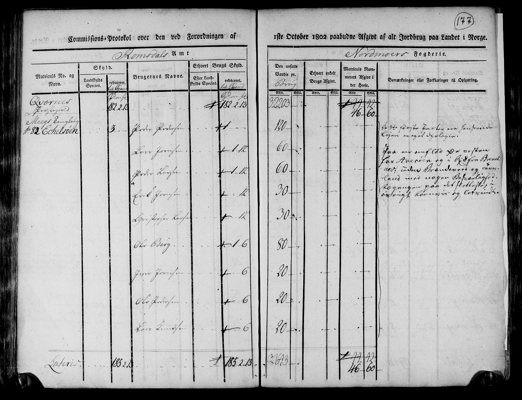 Rentekammeret inntil 1814, Realistisk ordnet avdeling, AV/RA-EA-4070/N/Ne/Nea/L0130: til 0132: Nordmøre fogderi. Kommisjonsprotokoll, 1803, p. 177