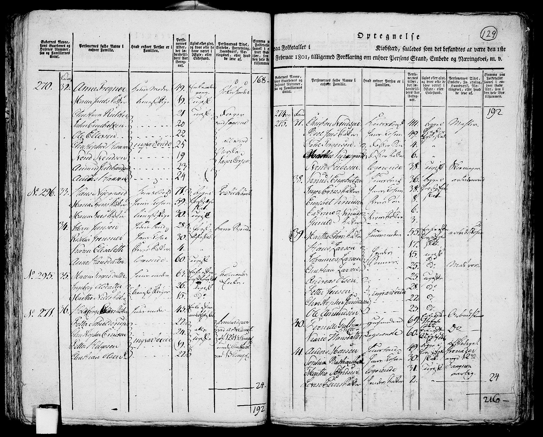 RA, 1801 census for 0301 Kristiania, 1801, p. 128b-129a