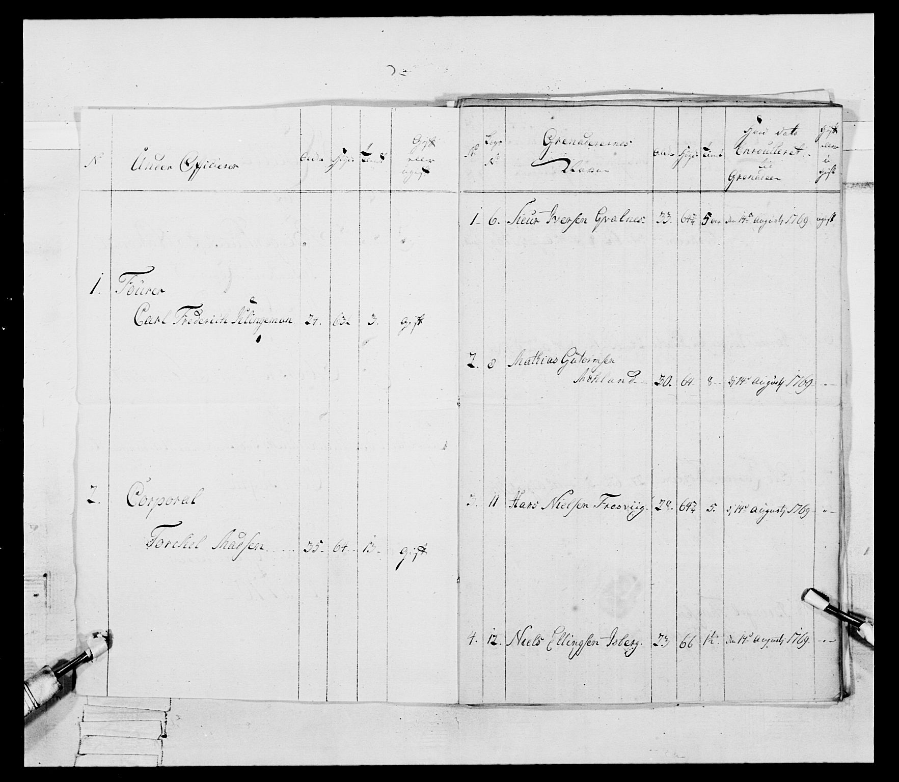 Generalitets- og kommissariatskollegiet, Det kongelige norske kommissariatskollegium, RA/EA-5420/E/Eh/L0092: 2. Bergenhusiske nasjonale infanteriregiment, 1769-1771, p. 402