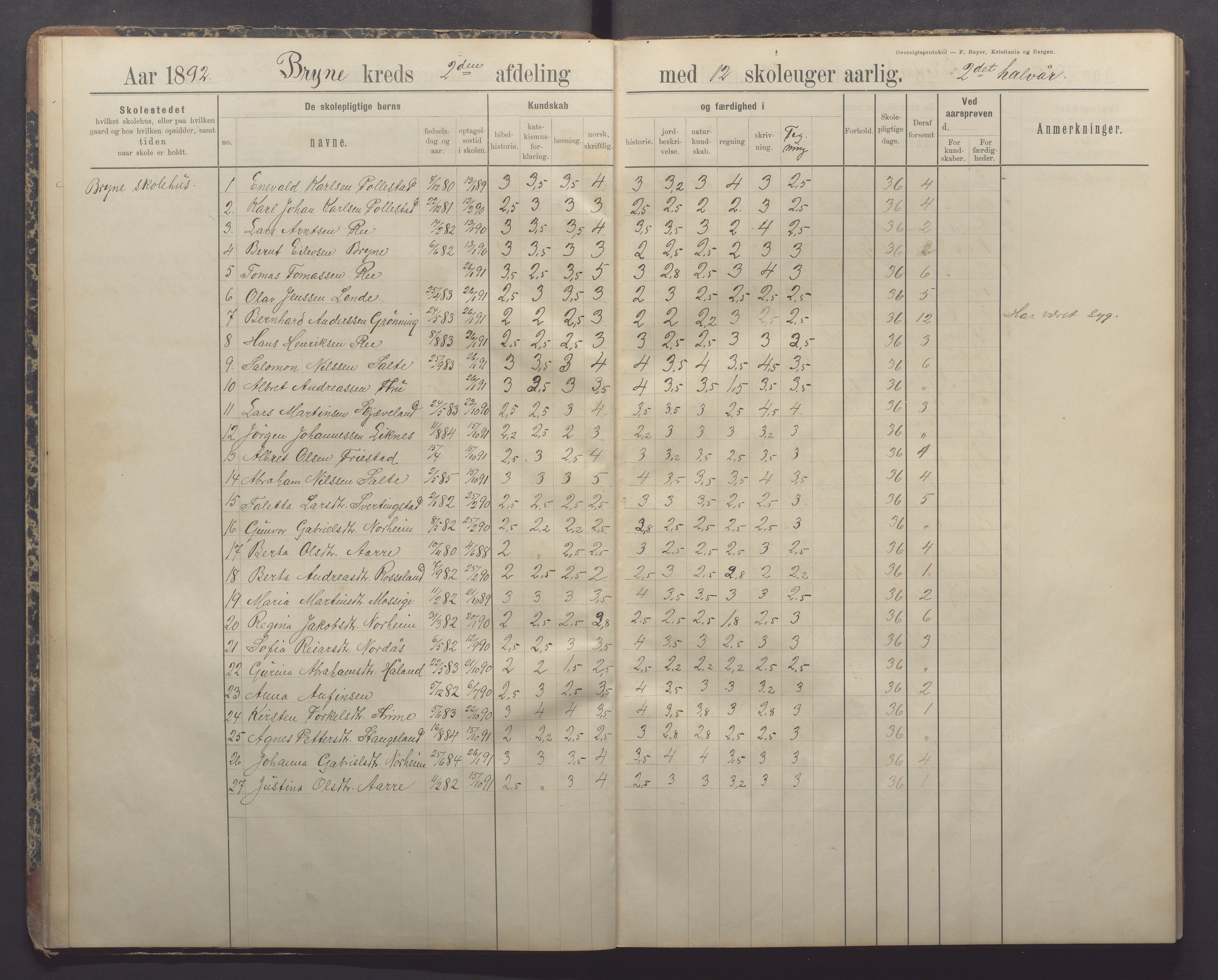 Time kommune - Bryne skule, IKAR/K-100797/H/L0001: Skoleprotokoll/Dagbok, 1891-1902, p. 16