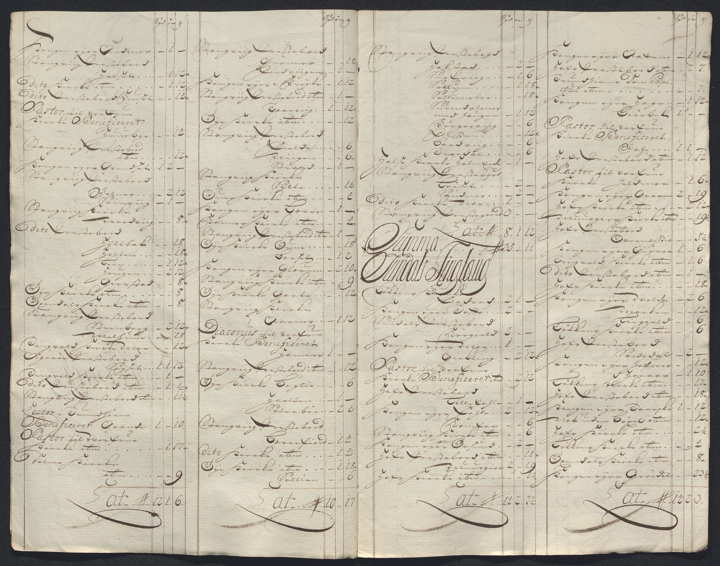 Rentekammeret inntil 1814, Reviderte regnskaper, Fogderegnskap, RA/EA-4092/R56/L3757: Fogderegnskap Nordmøre, 1724, p. 263