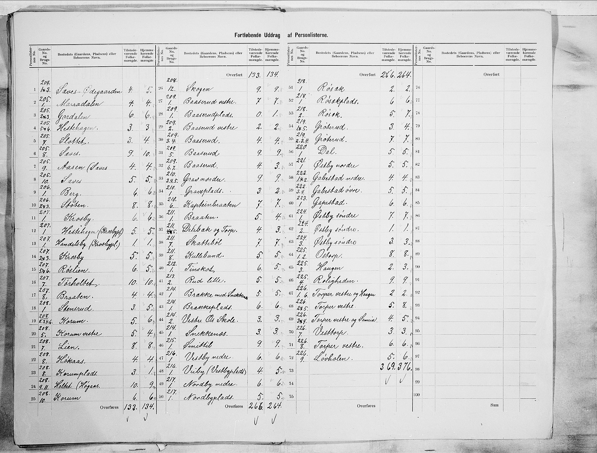 SAO, 1900 census for Rakkestad, 1900, p. 35