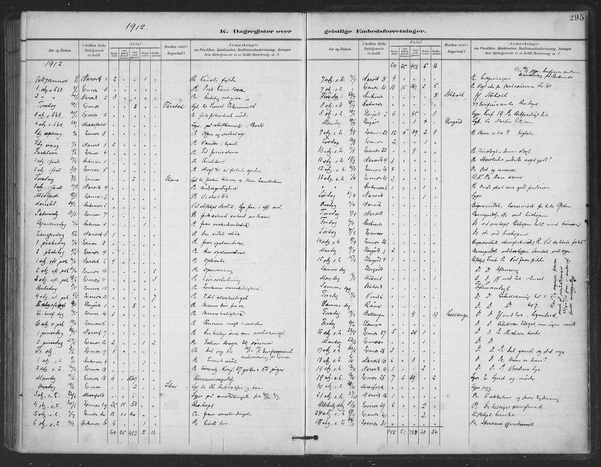 Ministerialprotokoller, klokkerbøker og fødselsregistre - Nordland, SAT/A-1459/863/L0899: Parish register (official) no. 863A11, 1897-1906, p. 295