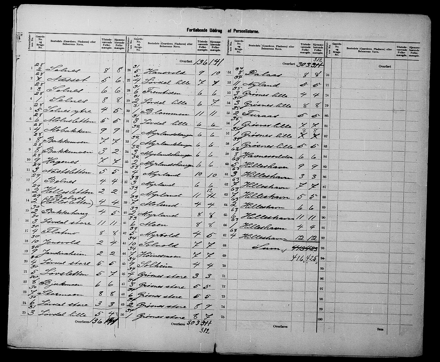 SATØ, 1900 census for Ibestad, 1900, p. 11