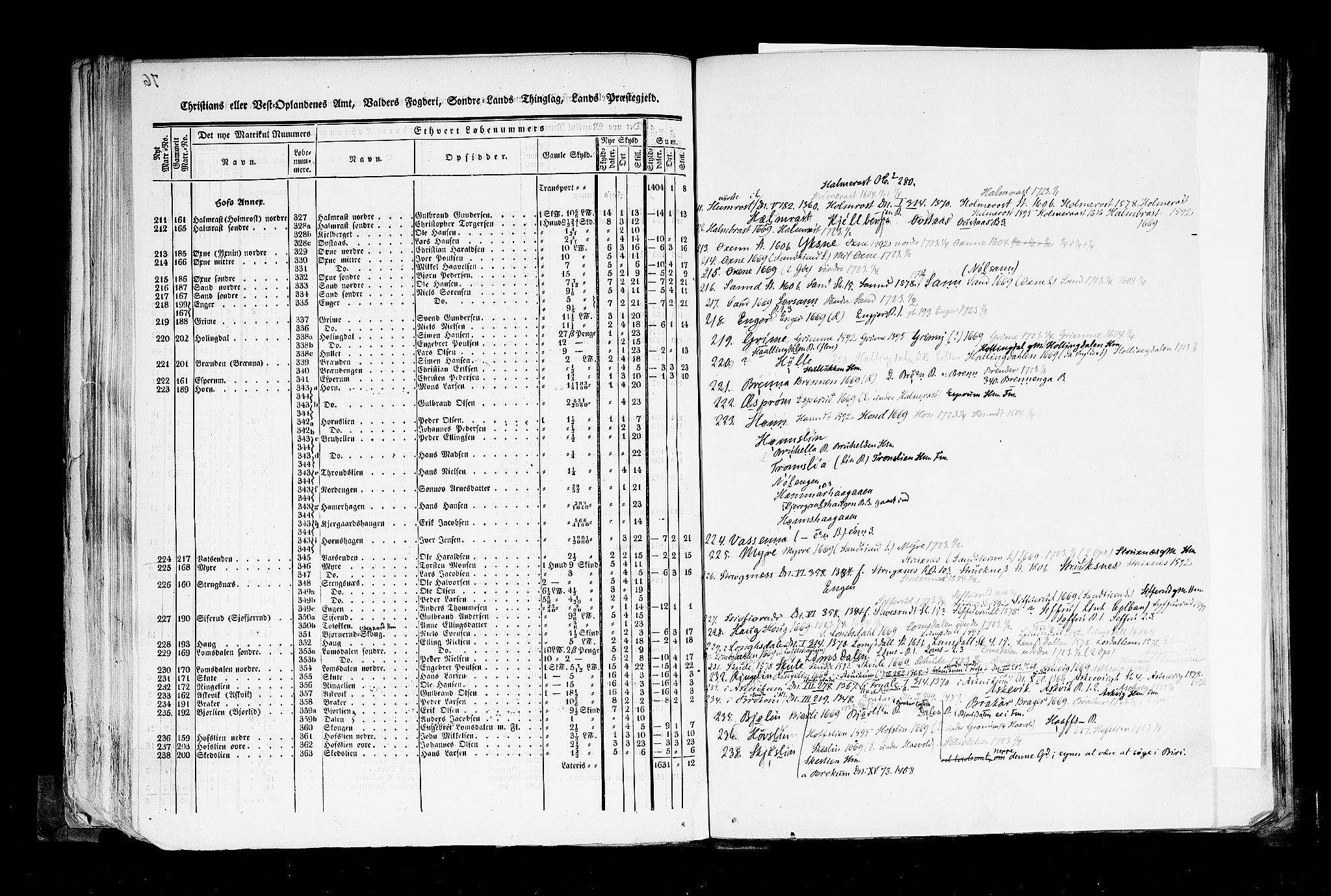 Rygh, RA/PA-0034/F/Fb/L0004: Matrikkelen for 1838 - Christians amt (Oppland fylke), 1838, p. 76b