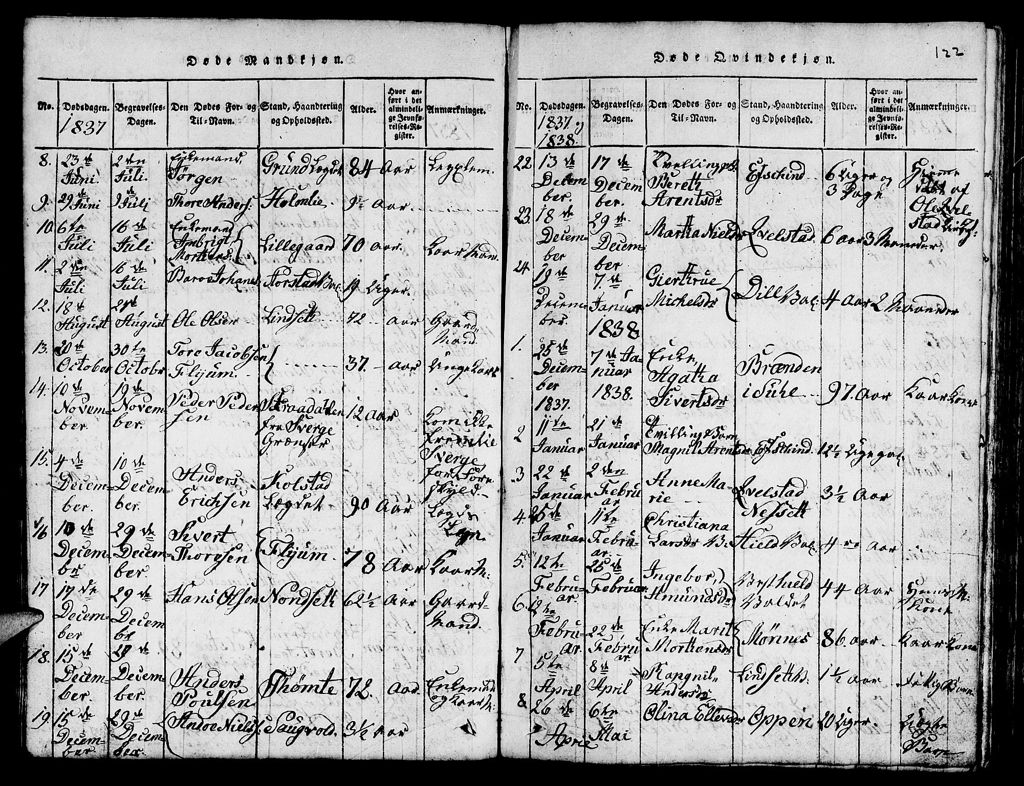 Ministerialprotokoller, klokkerbøker og fødselsregistre - Nord-Trøndelag, SAT/A-1458/724/L0265: Parish register (copy) no. 724C01, 1816-1845, p. 122