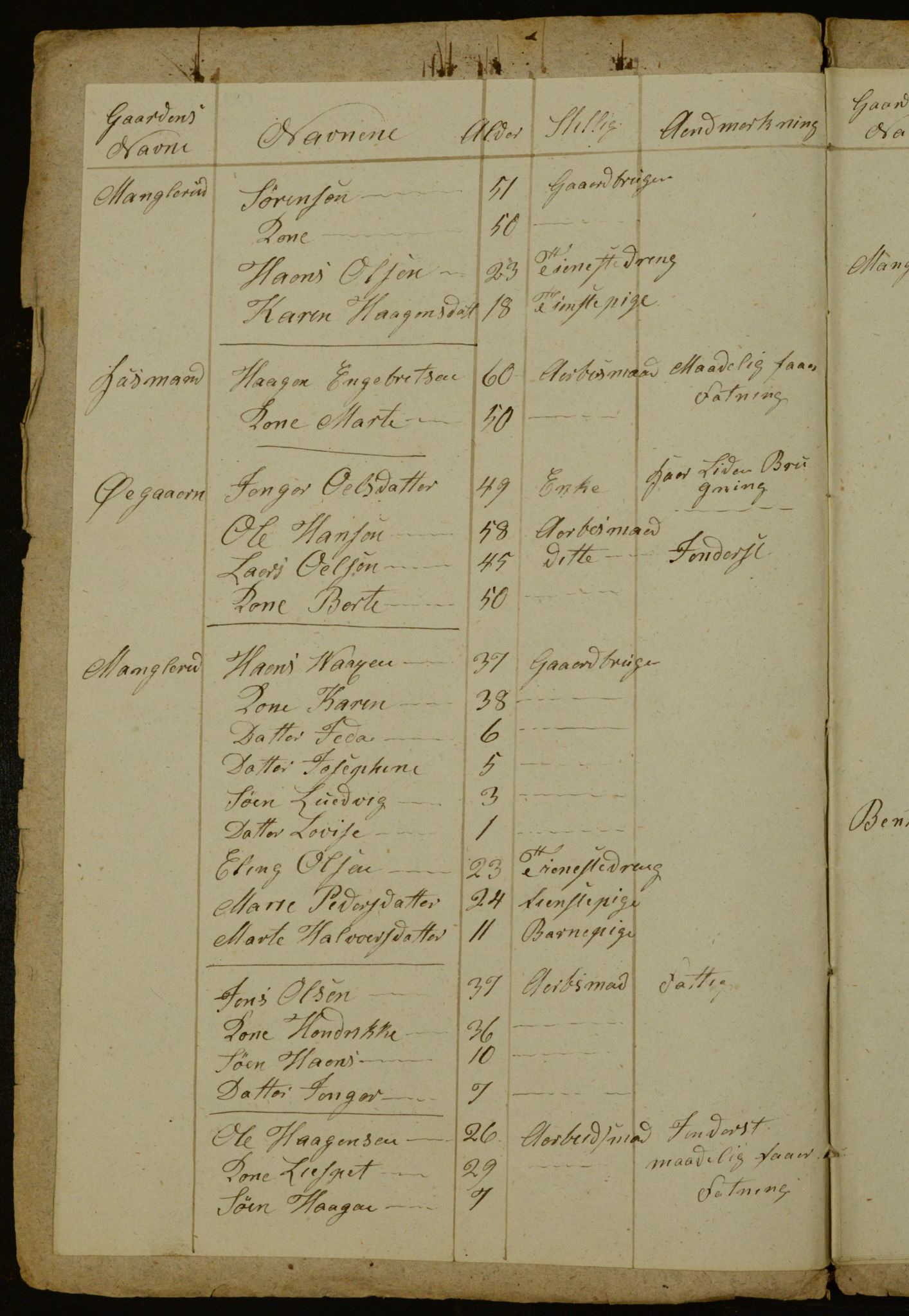 OBA, Census for Aker 1841, 1841