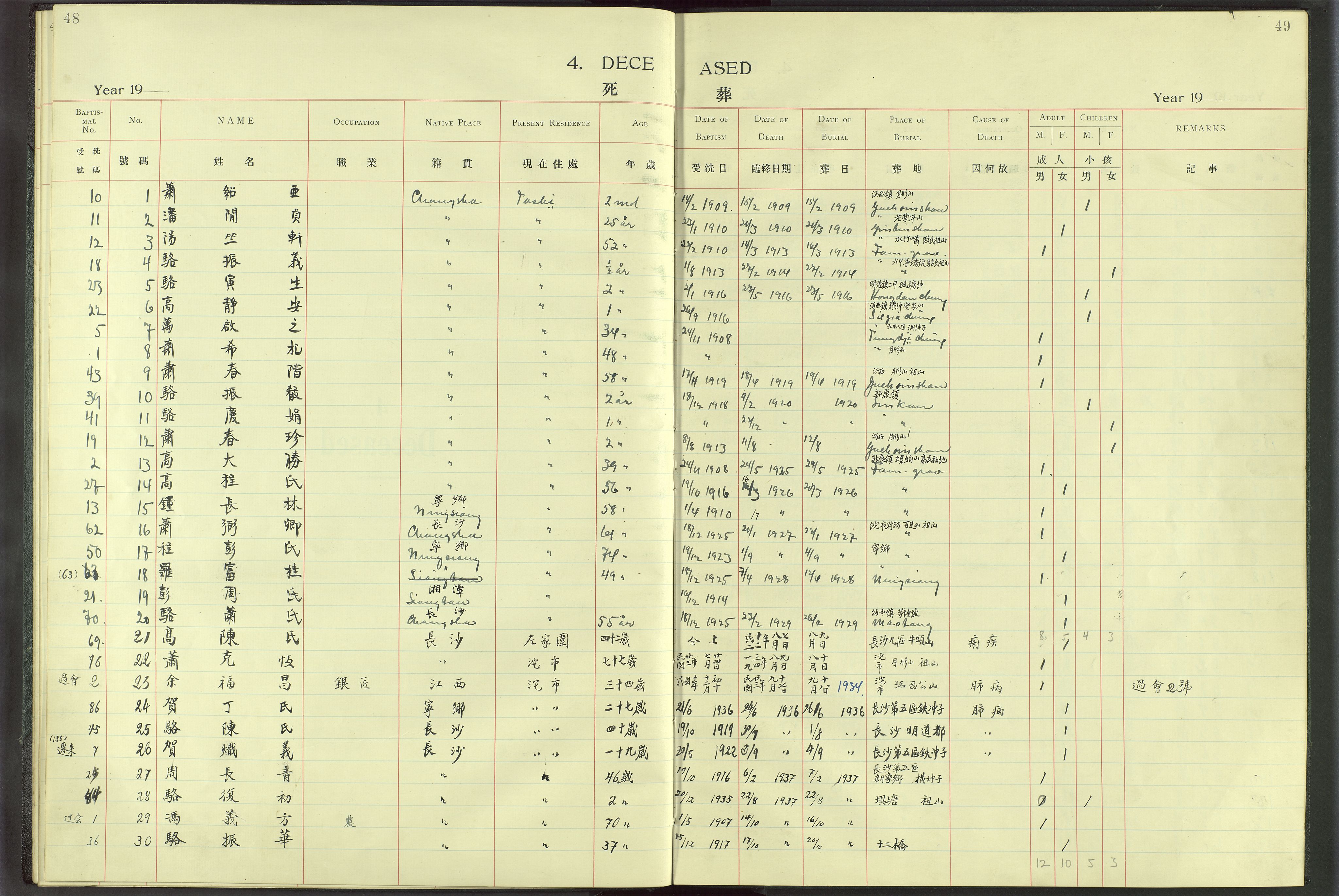 Det Norske Misjonsselskap - utland - Kina (Hunan), VID/MA-A-1065/Dm/L0010: Parish register (official) no. 55, 1908-1948, p. 48-49