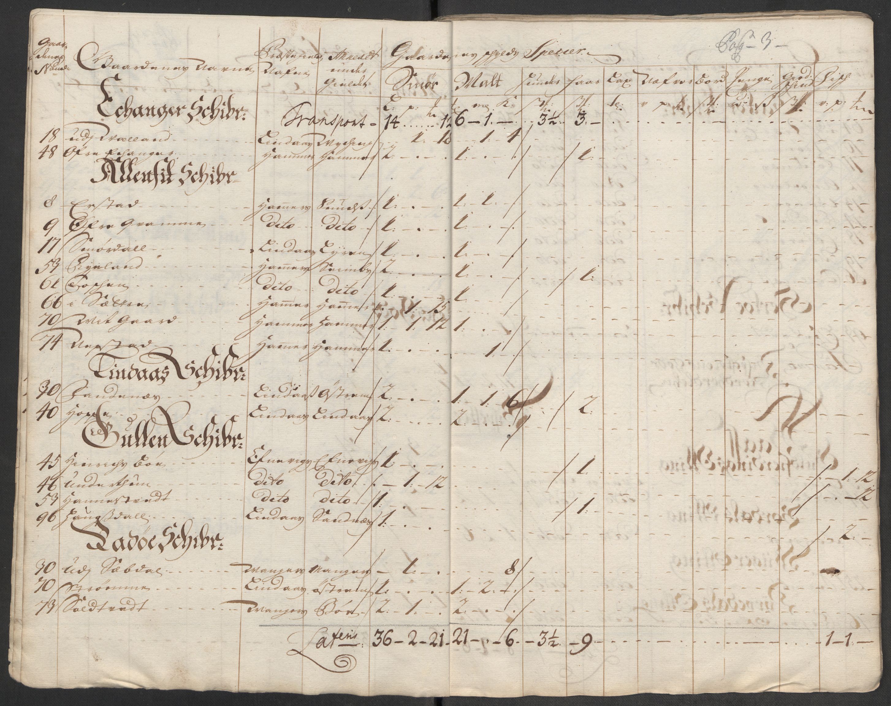 Rentekammeret inntil 1814, Reviderte regnskaper, Fogderegnskap, AV/RA-EA-4092/R51/L3198: Fogderegnskap Nordhordland og Voss, 1715, p. 204