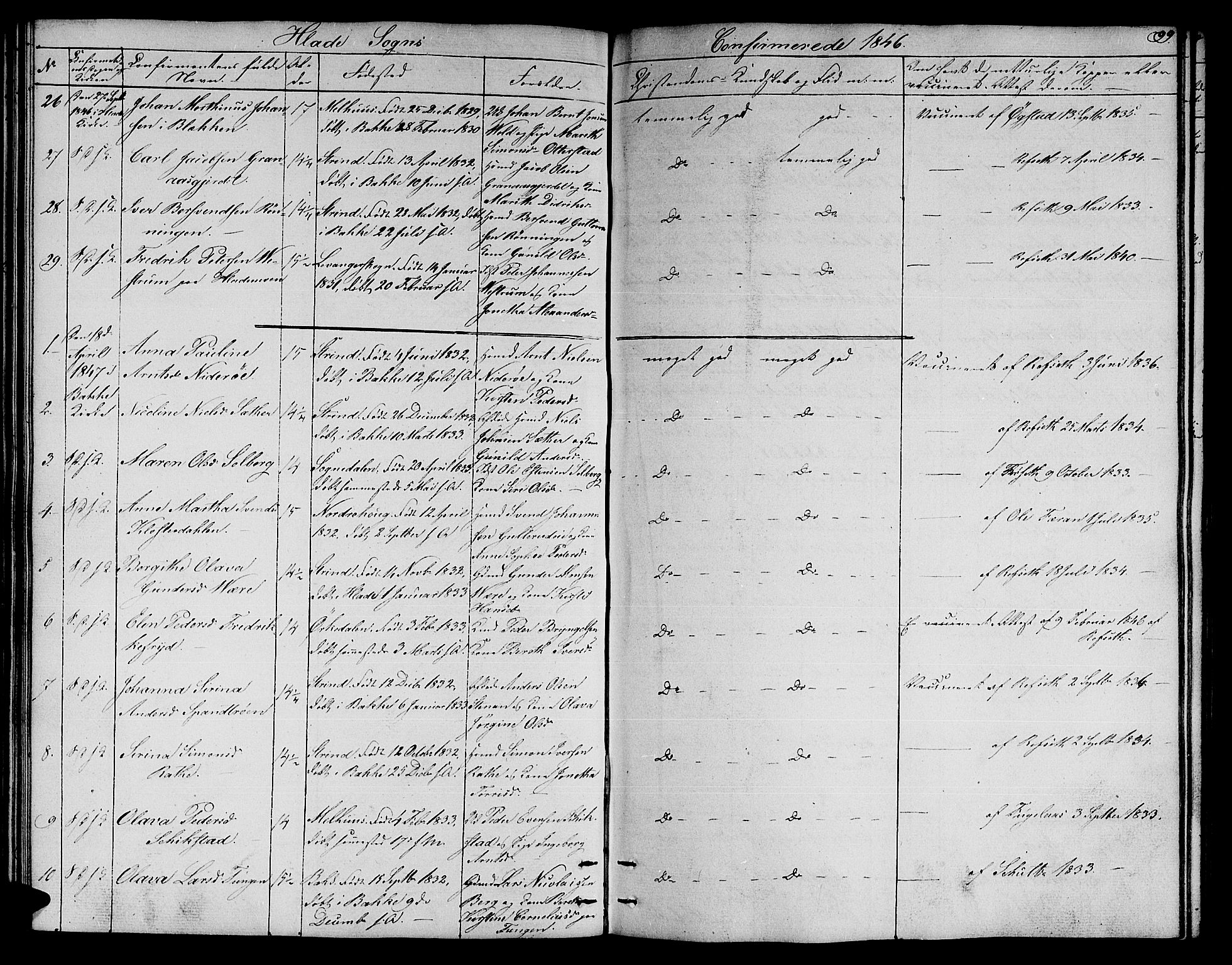 Ministerialprotokoller, klokkerbøker og fødselsregistre - Sør-Trøndelag, SAT/A-1456/606/L0309: Parish register (copy) no. 606C05, 1841-1849, p. 99