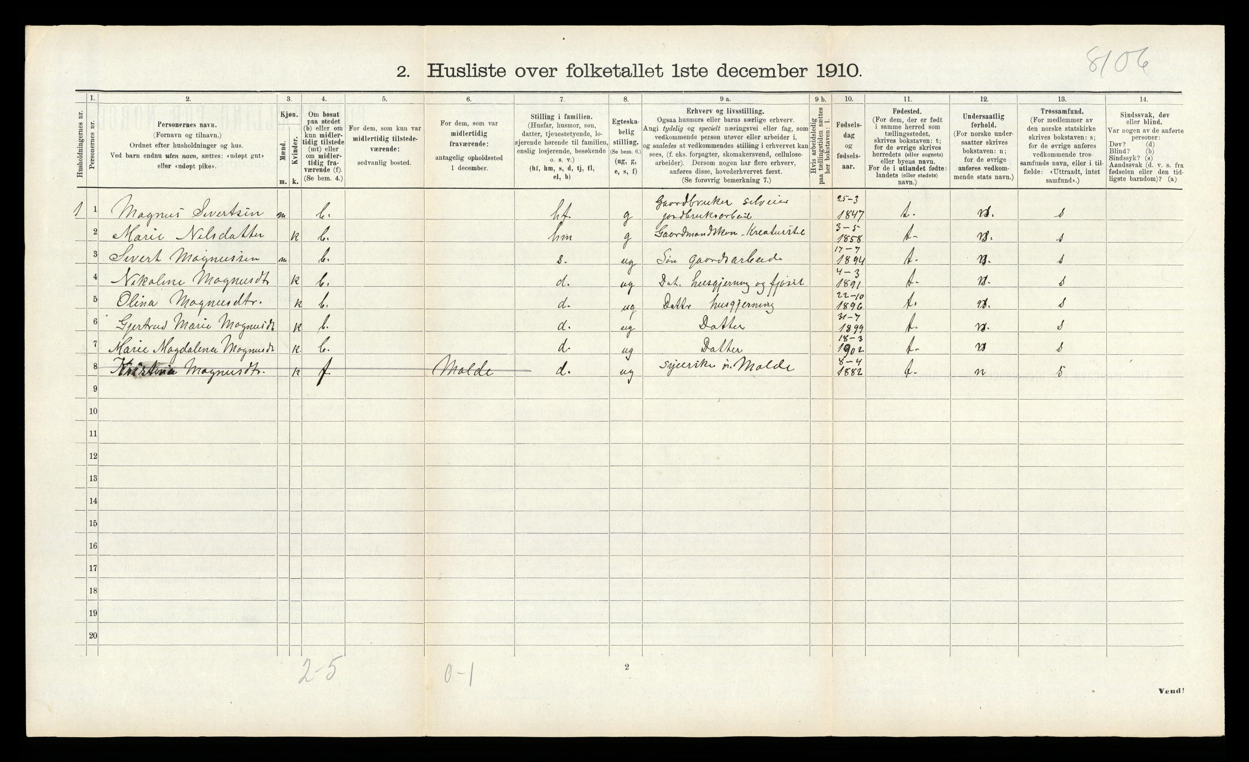 RA, 1910 census for Bolsøy, 1910, p. 1184