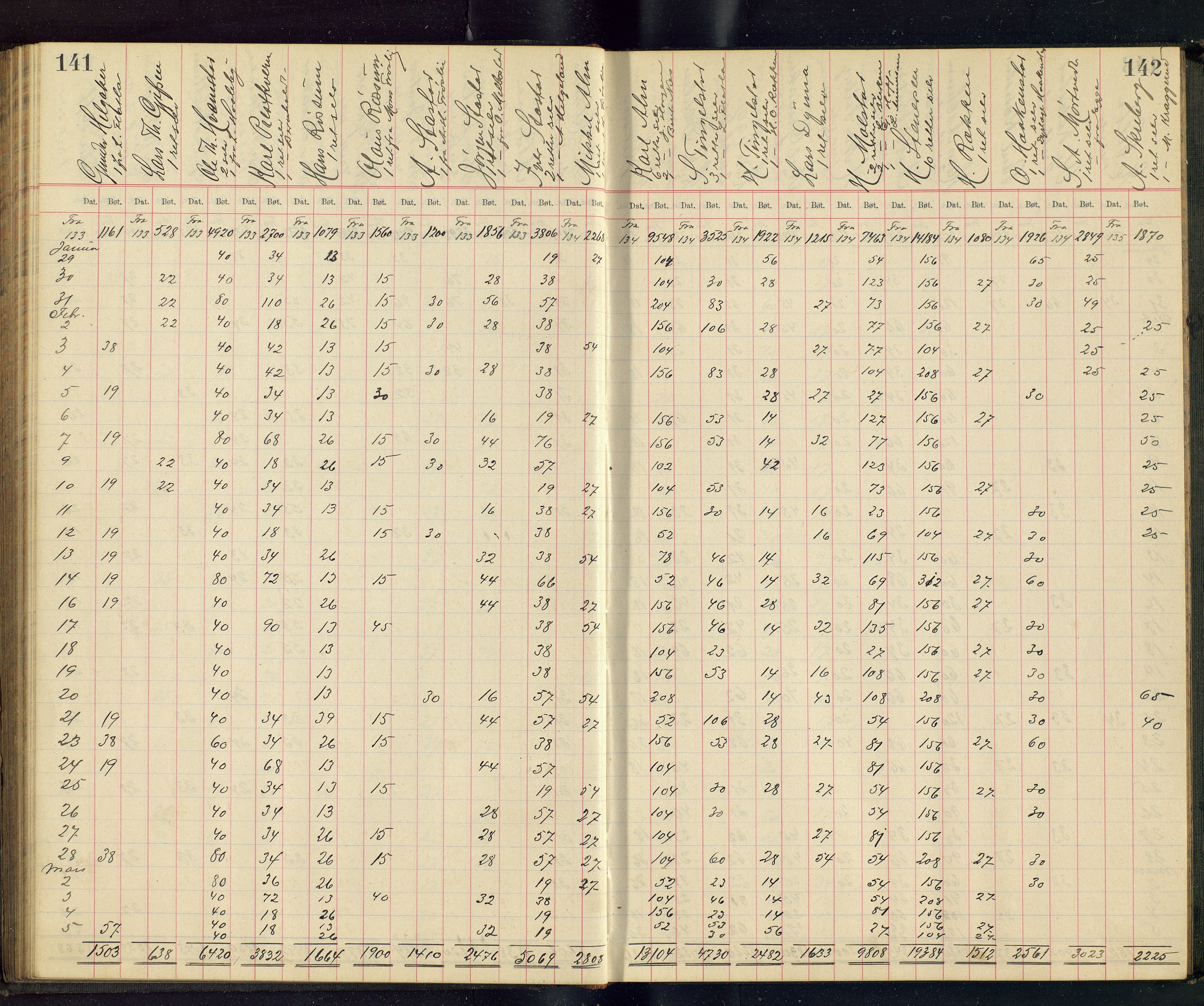 Gjefsen Brænderi, OARM/H-A-00236/F/Fb/L0001/0003: Drankebøker / Drankeprotokoll, 1903-1928