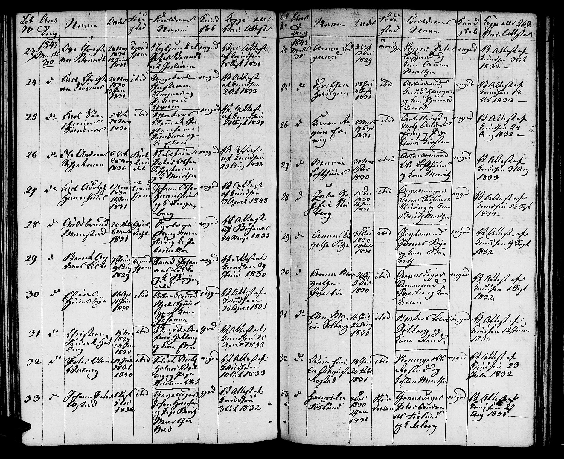 Ministerialprotokoller, klokkerbøker og fødselsregistre - Sør-Trøndelag, AV/SAT-A-1456/601/L0070: Curate's parish register no. 601B03, 1821-1881, p. 269