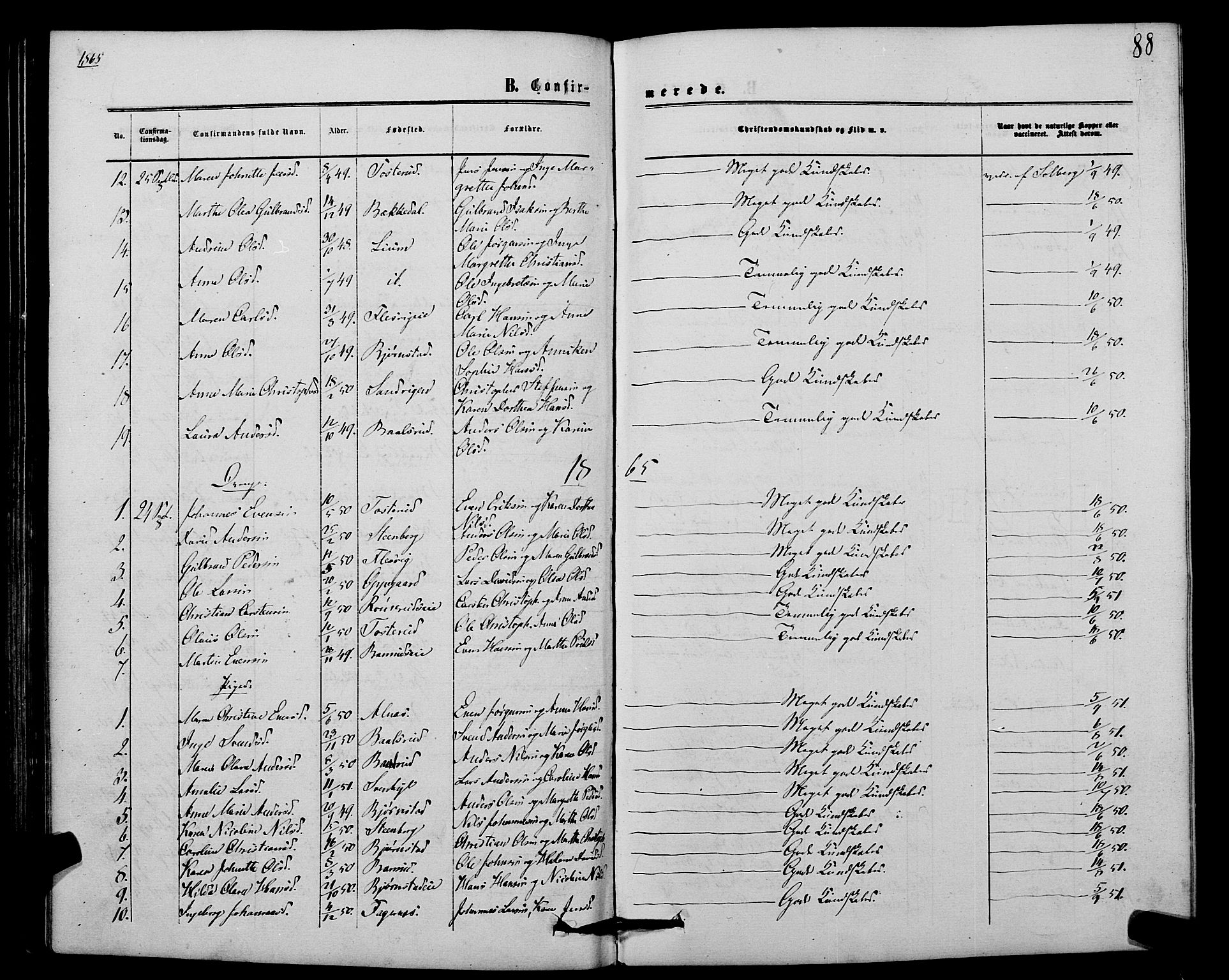 Hurdal prestekontor Kirkebøker, AV/SAO-A-10889/F/Fb/L0002: Parish register (official) no. II 2, 1860-1877, p. 88