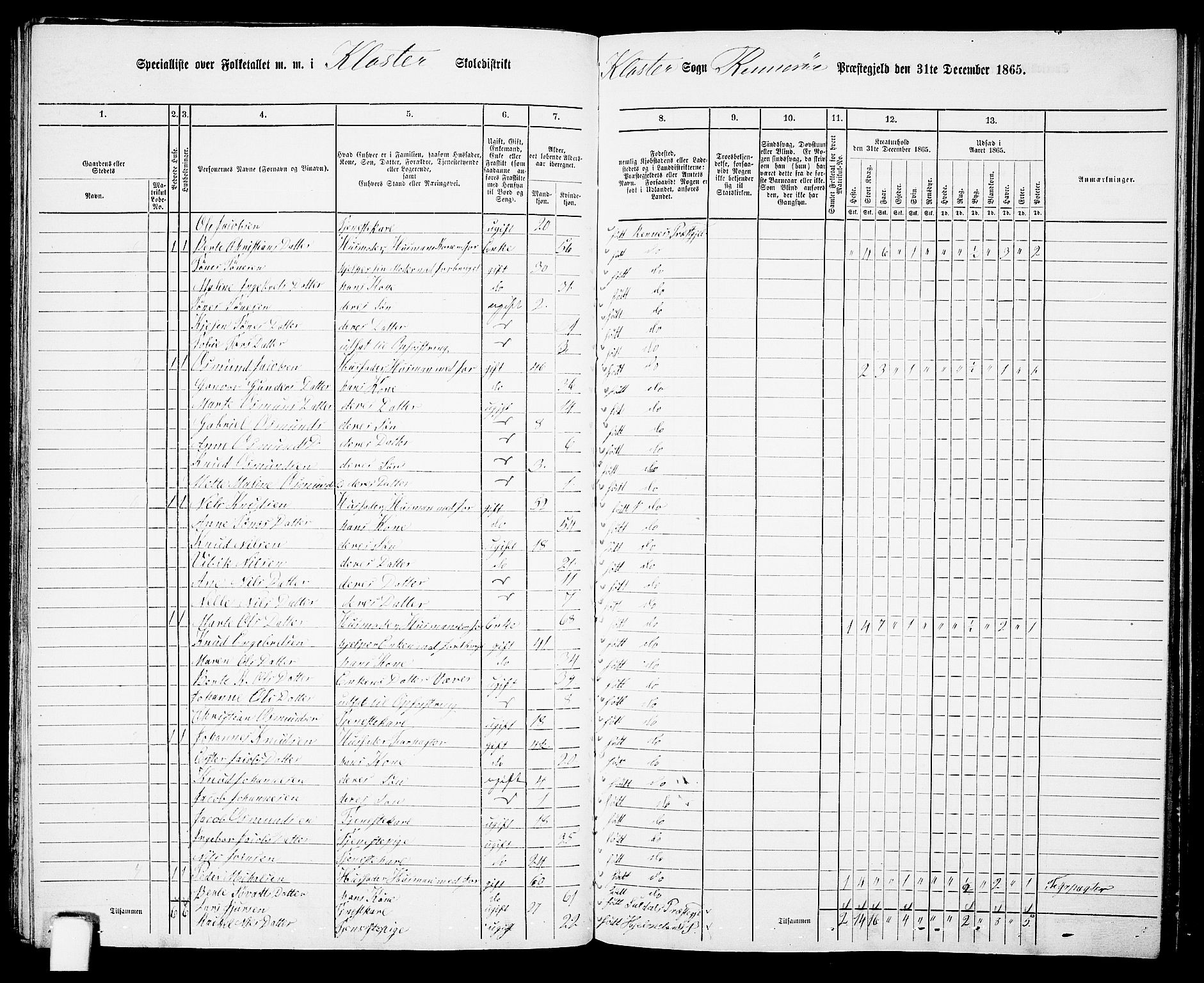 RA, 1865 census for Rennesøy, 1865, p. 62