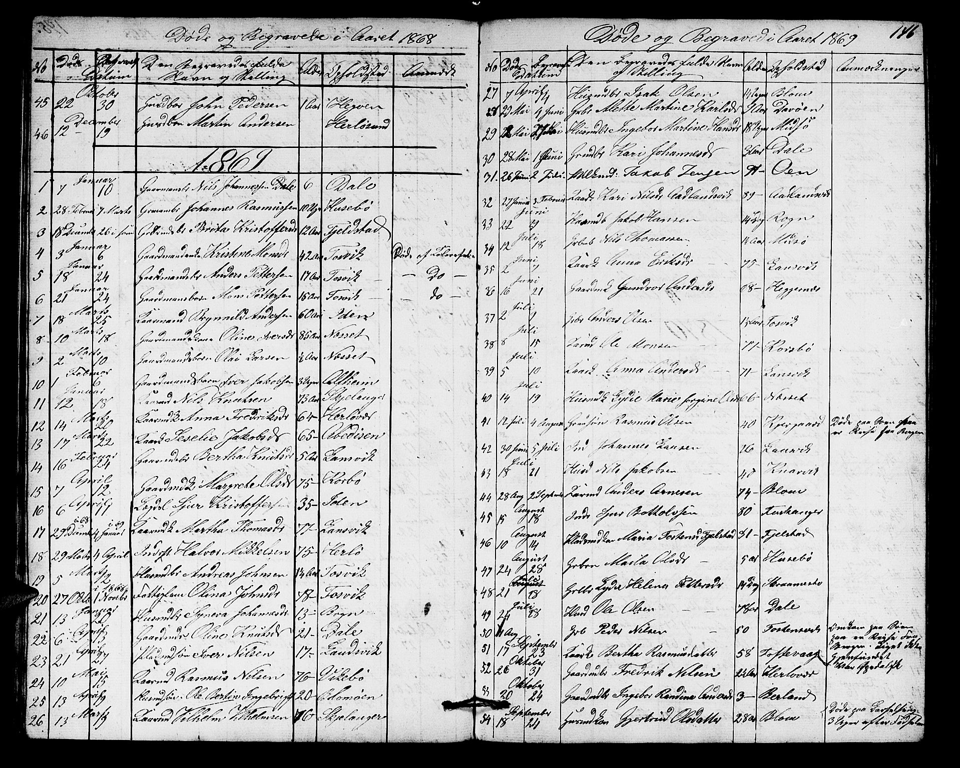 Herdla Sokneprestembete, SAB/A-75701/H/Hab: Parish register (copy) no. A 1, 1859-1880, p. 146