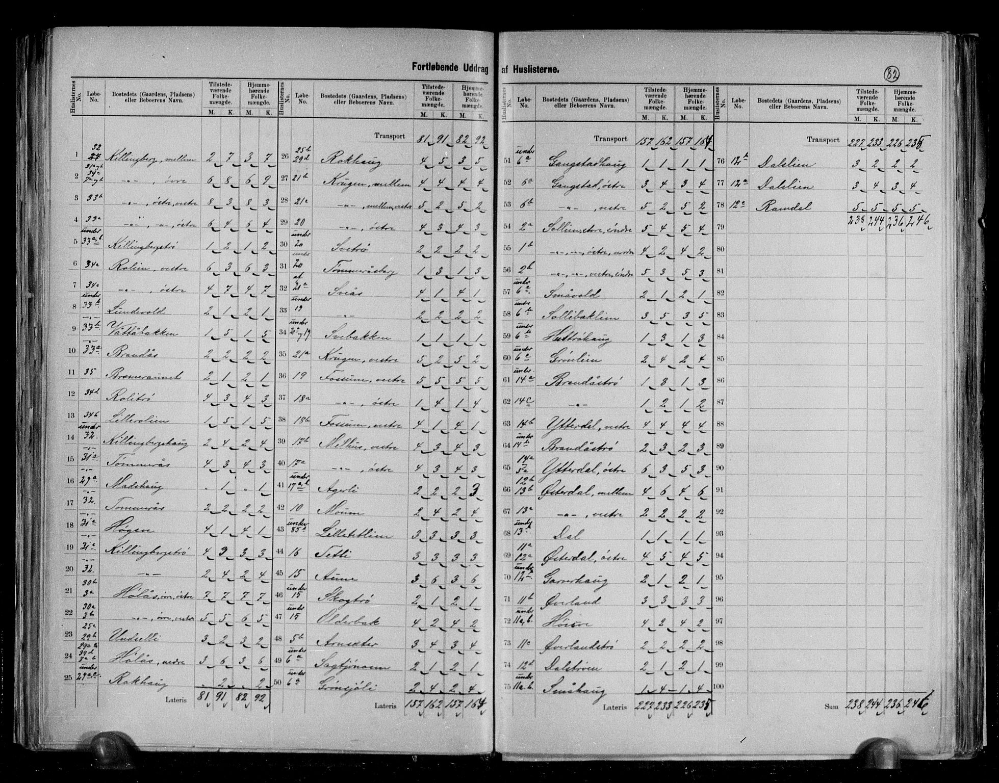 RA, 1891 census for 1718 Leksvik, 1891, p. 6