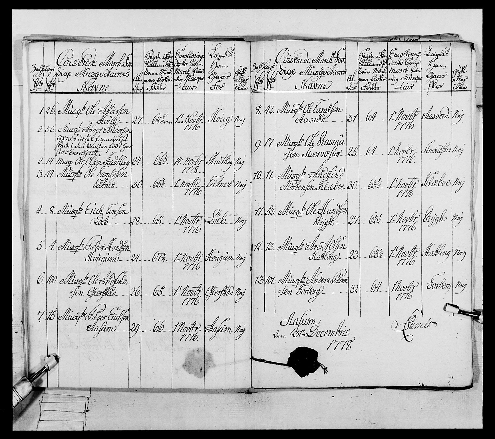 Generalitets- og kommissariatskollegiet, Det kongelige norske kommissariatskollegium, AV/RA-EA-5420/E/Eh/L0073: 1. Trondheimske nasjonale infanteriregiment, 1774-1779, p. 295