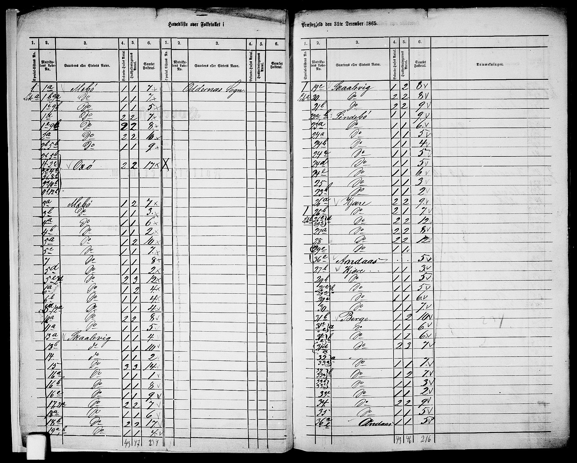 RA, 1865 census for Oddernes, 1865, p. 6