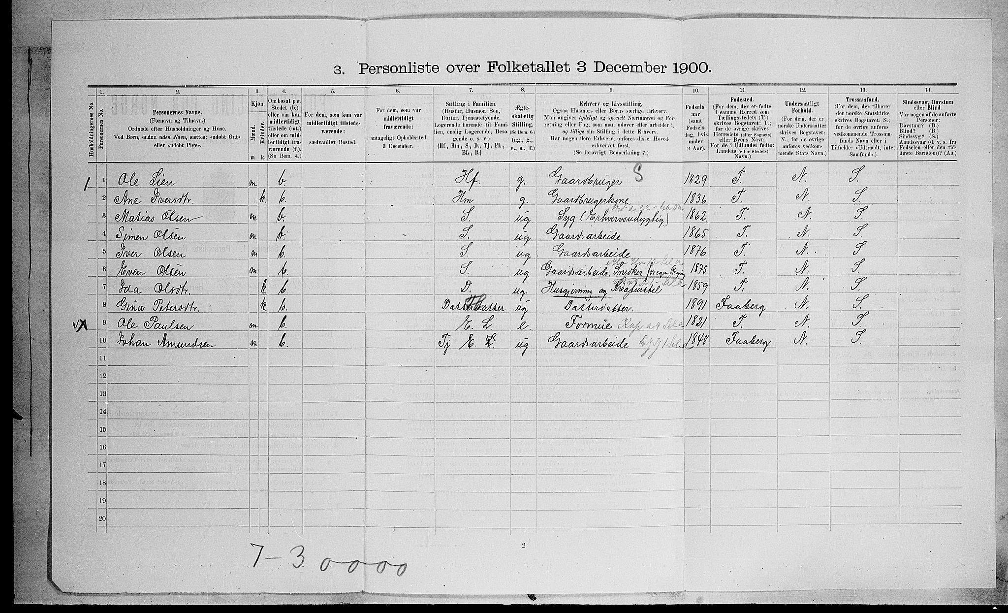 SAH, 1900 census for Vestre Gausdal, 1900, p. 331