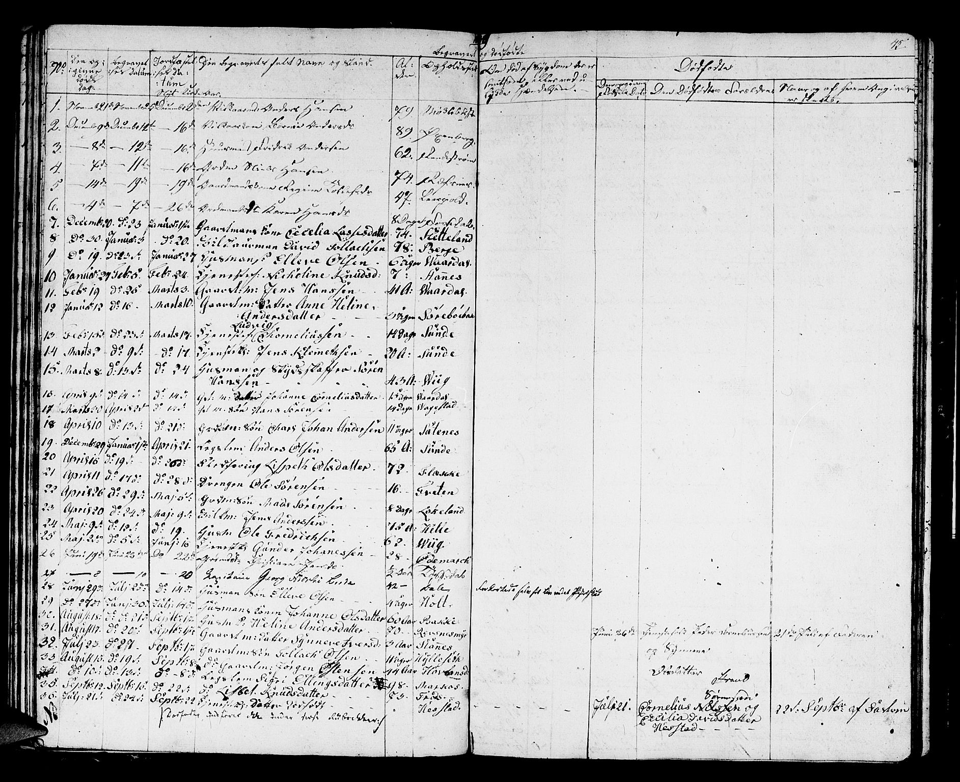 Fjaler sokneprestembete, SAB/A-79801/H/Hab/Haba/L0001: Parish register (copy) no. A 1, 1836-1846, p. 45