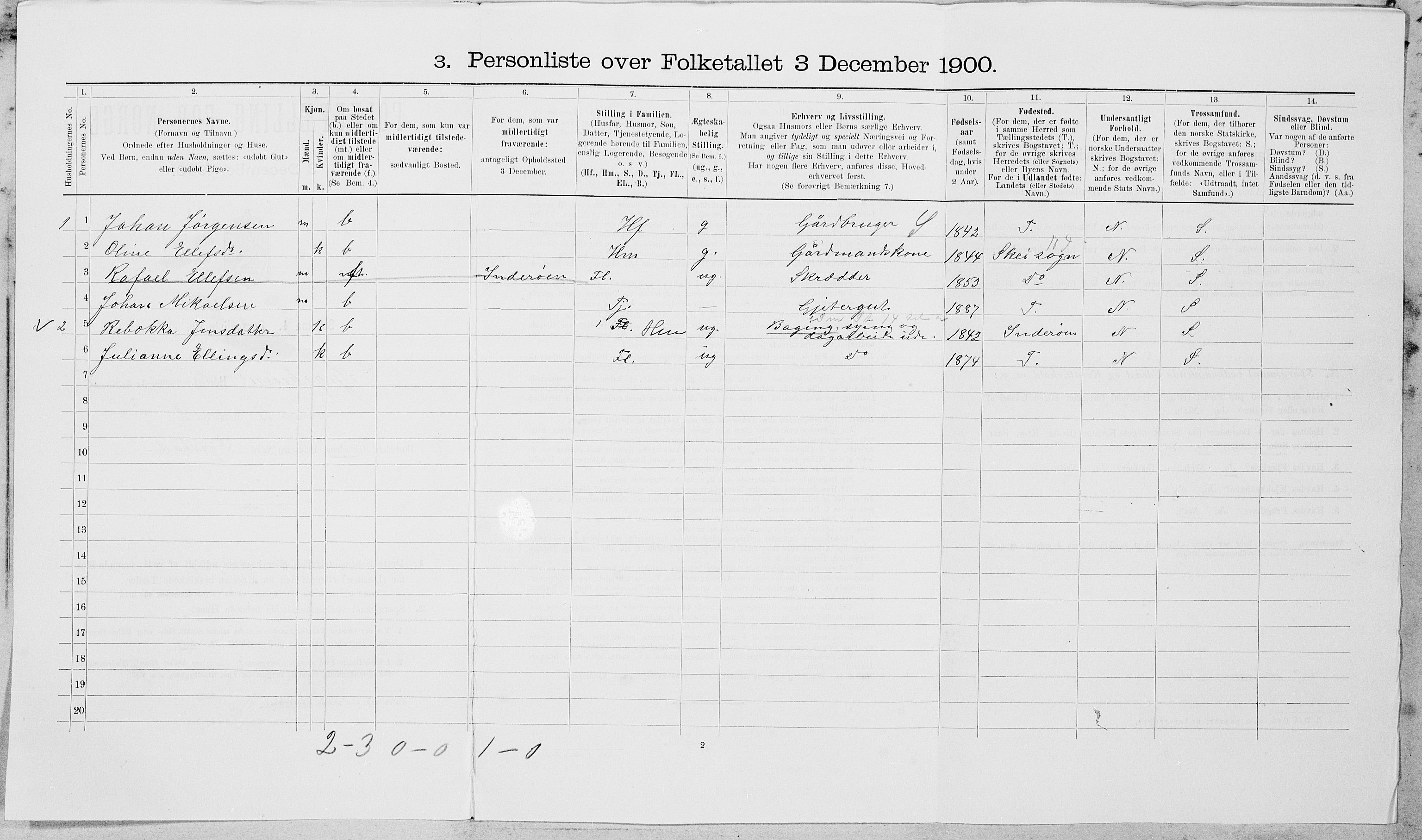 SAT, 1900 census for Sparbu, 1900, p. 668