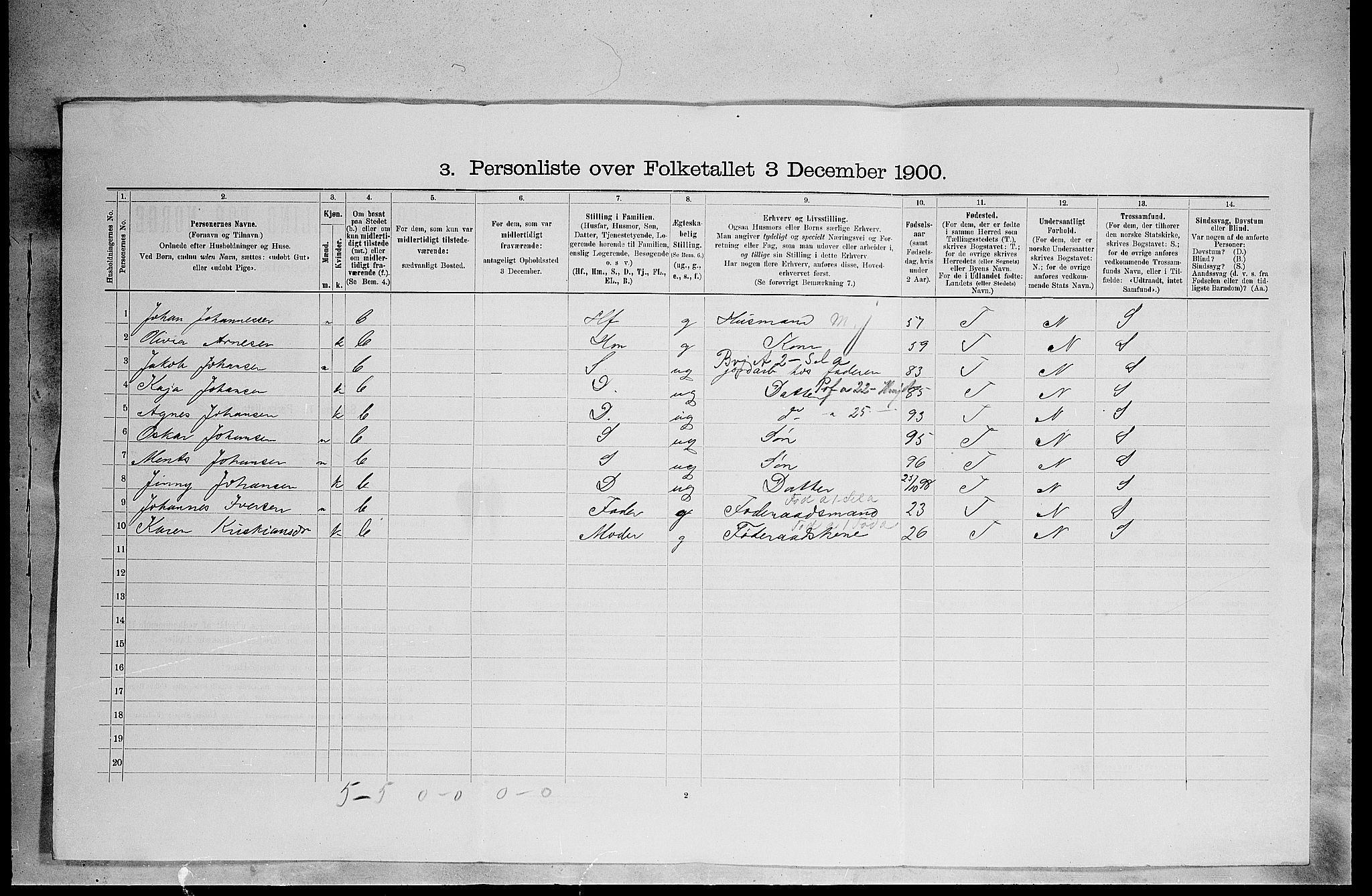 SAH, 1900 census for Grue, 1900, p. 77