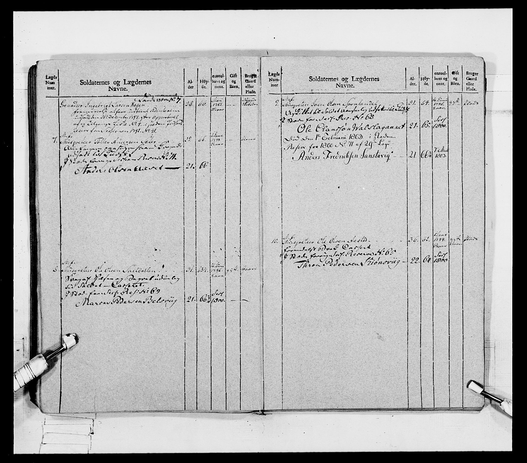 Generalitets- og kommissariatskollegiet, Det kongelige norske kommissariatskollegium, AV/RA-EA-5420/E/Eh/L0080: 2. Trondheimske nasjonale infanteriregiment, 1792-1800, p. 561