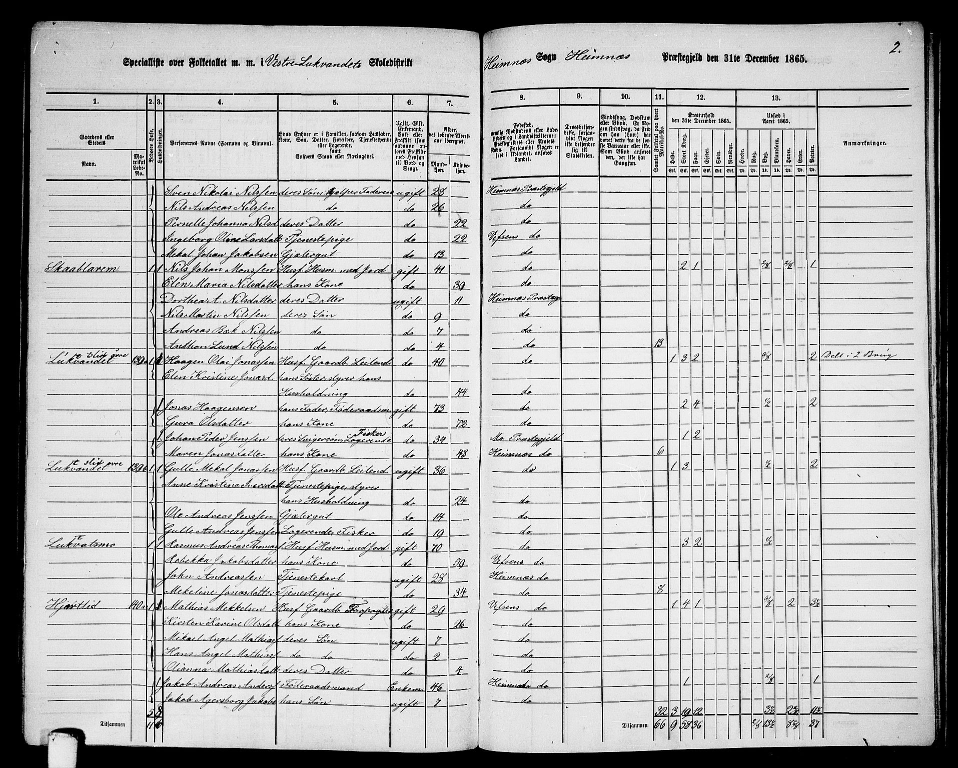 RA, 1865 census for Hemnes, 1865, p. 162