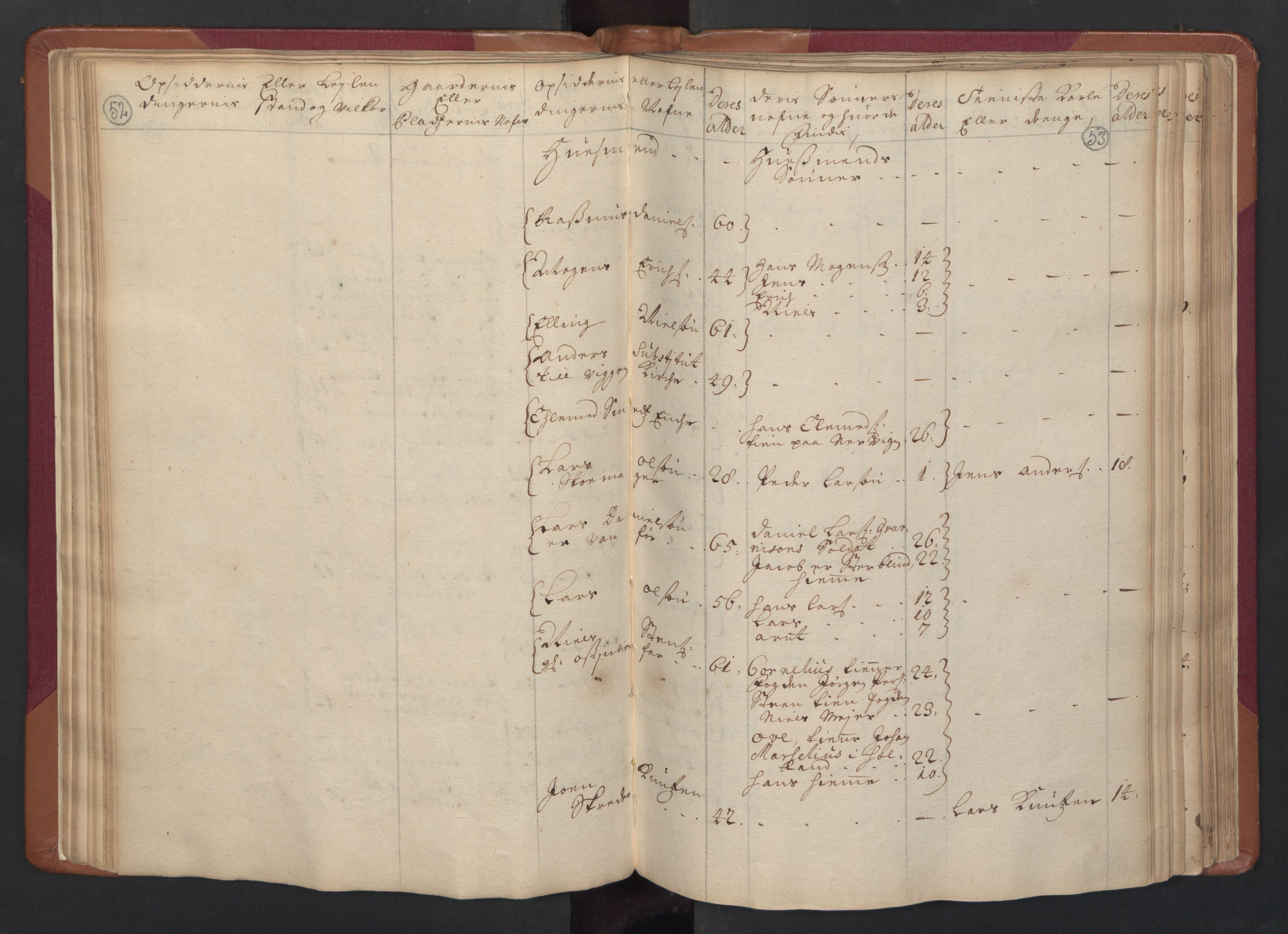 RA, Census (manntall) 1701, no. 14: Strinda and Selbu fogderi, 1701, p. 52-53