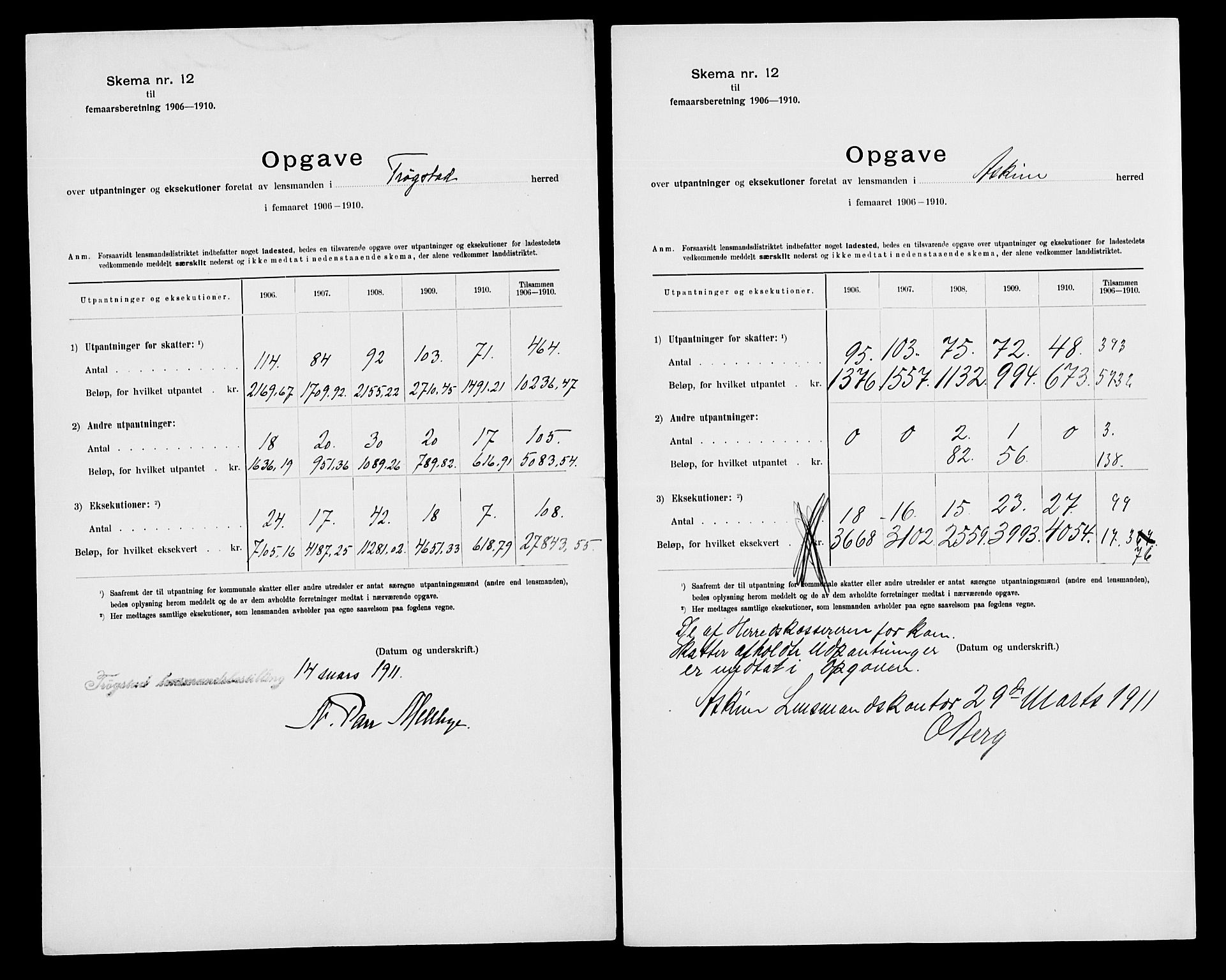 Statistisk sentralbyrå, Næringsøkonomiske emner, Generelt - Amtmennenes femårsberetninger, AV/RA-S-2233/F/Fa/L0114: --, 1906-1910, p. 2