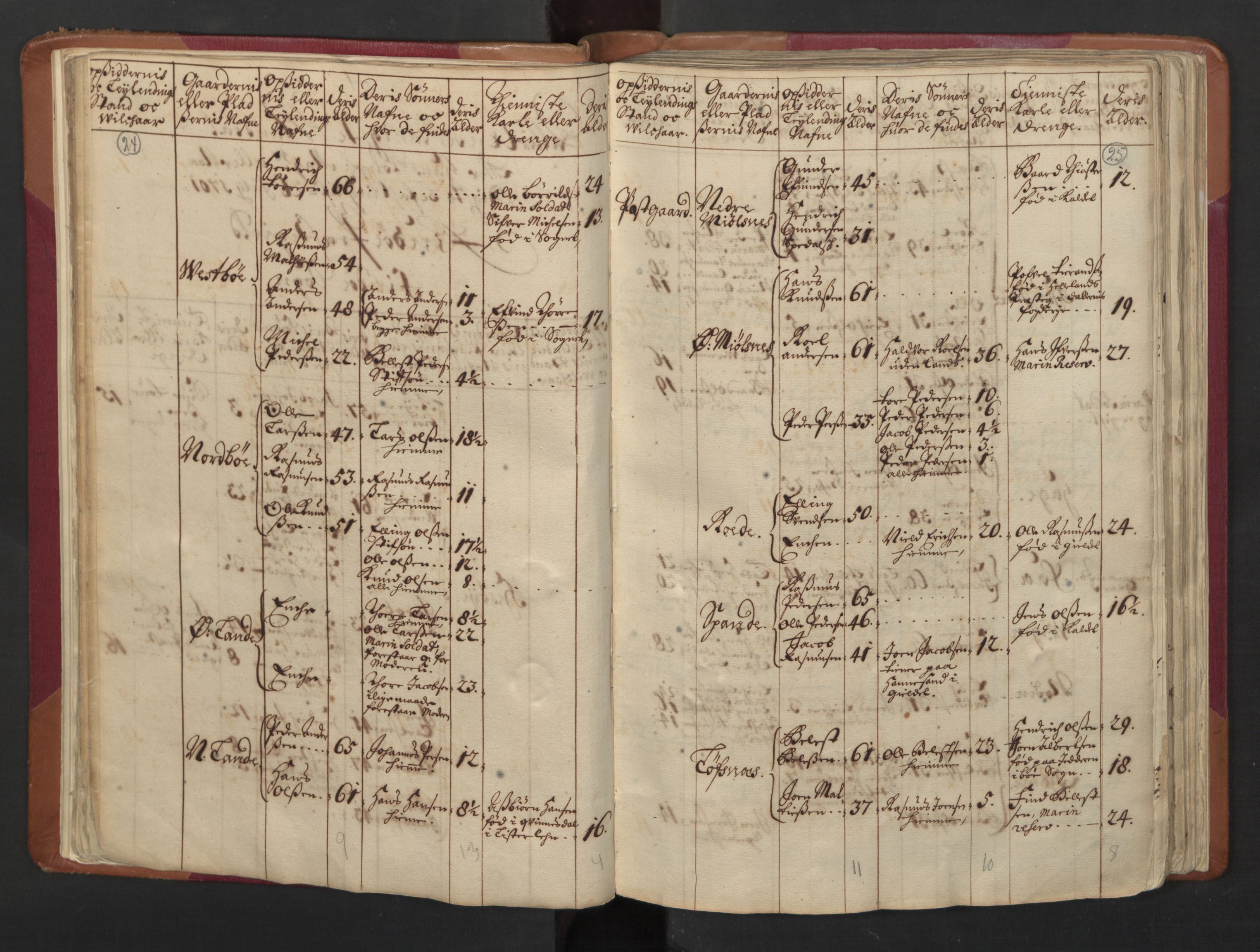 RA, Census (manntall) 1701, no. 5: Ryfylke fogderi, 1701, p. 24-25