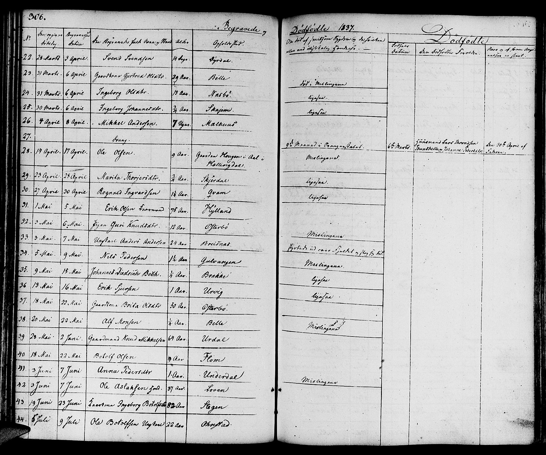 Aurland sokneprestembete, SAB/A-99937/H/Ha/Haa/L0006: Parish register (official) no. A 6, 1821-1859, p. 306