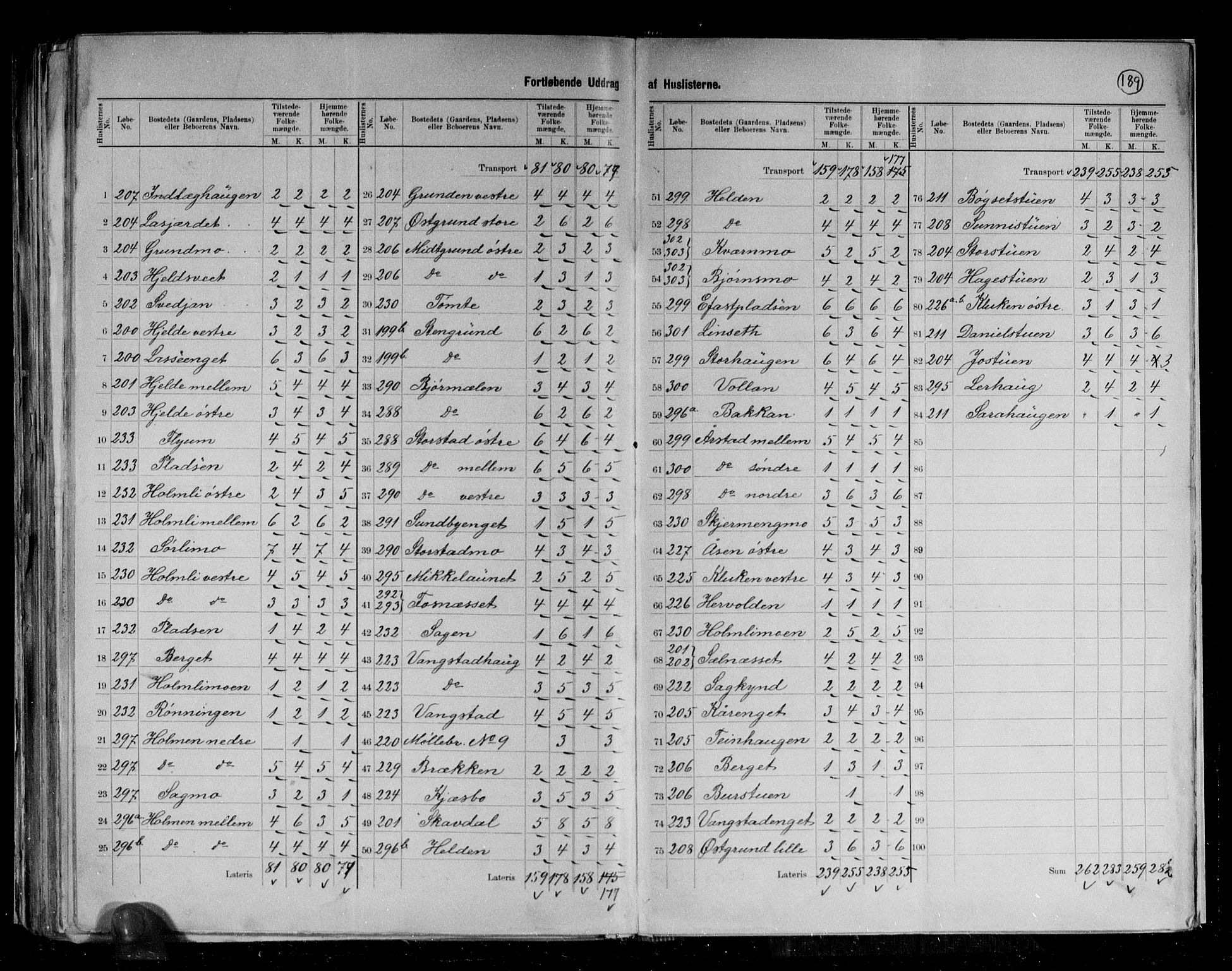 RA, 1891 census for 1721 Verdal, 1891, p. 26
