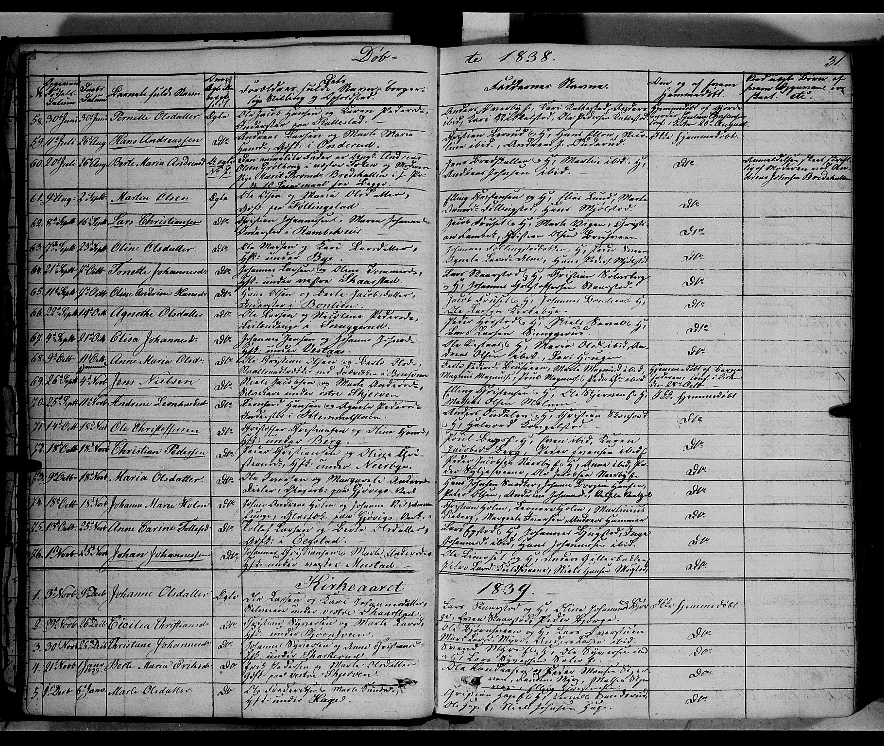 Vardal prestekontor, SAH/PREST-100/H/Ha/Haa/L0005: Parish register (official) no. 5, 1831-1853, p. 31