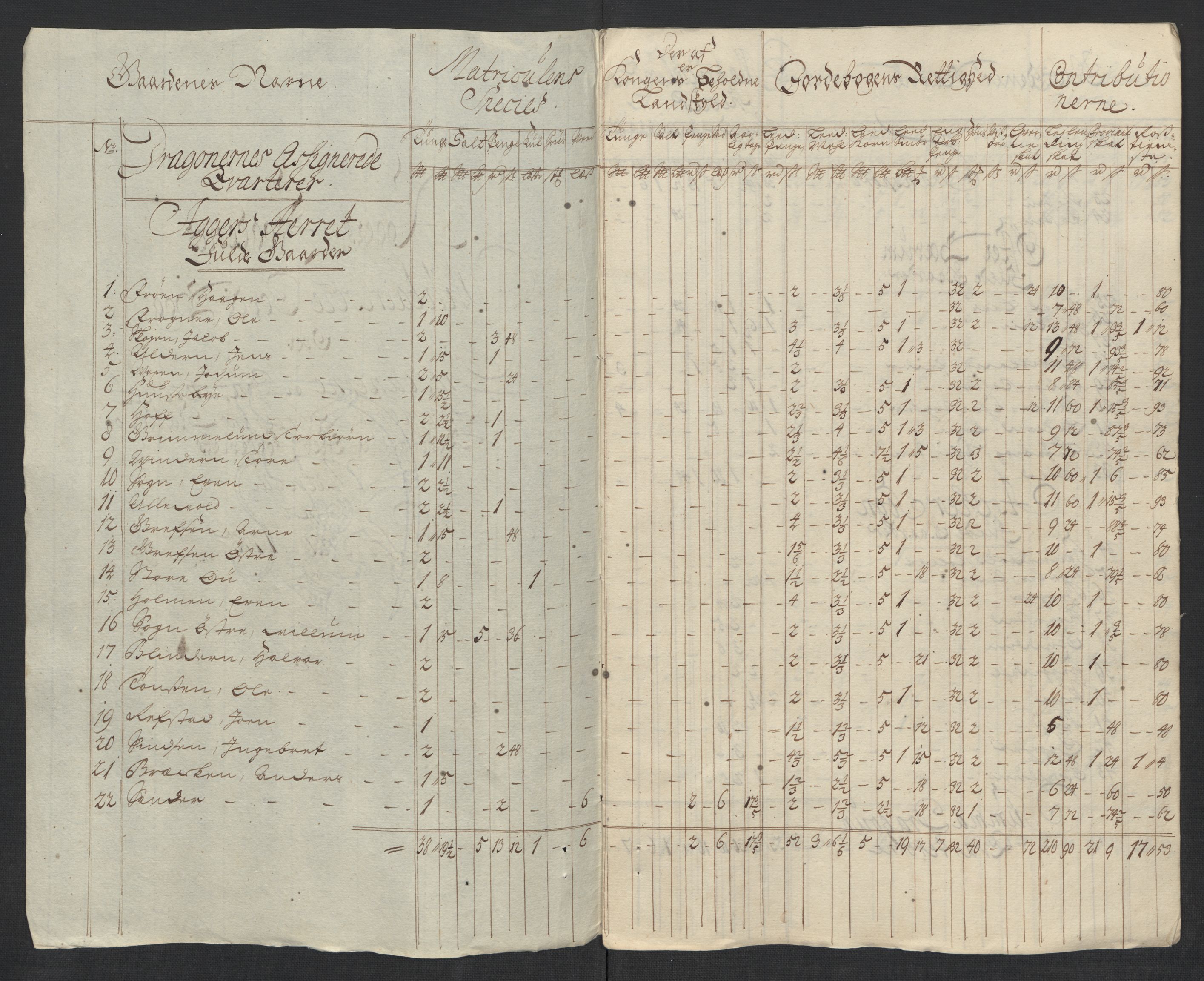 Rentekammeret inntil 1814, Reviderte regnskaper, Fogderegnskap, AV/RA-EA-4092/R10/L0453: Fogderegnskap Aker og Follo, 1715, p. 210