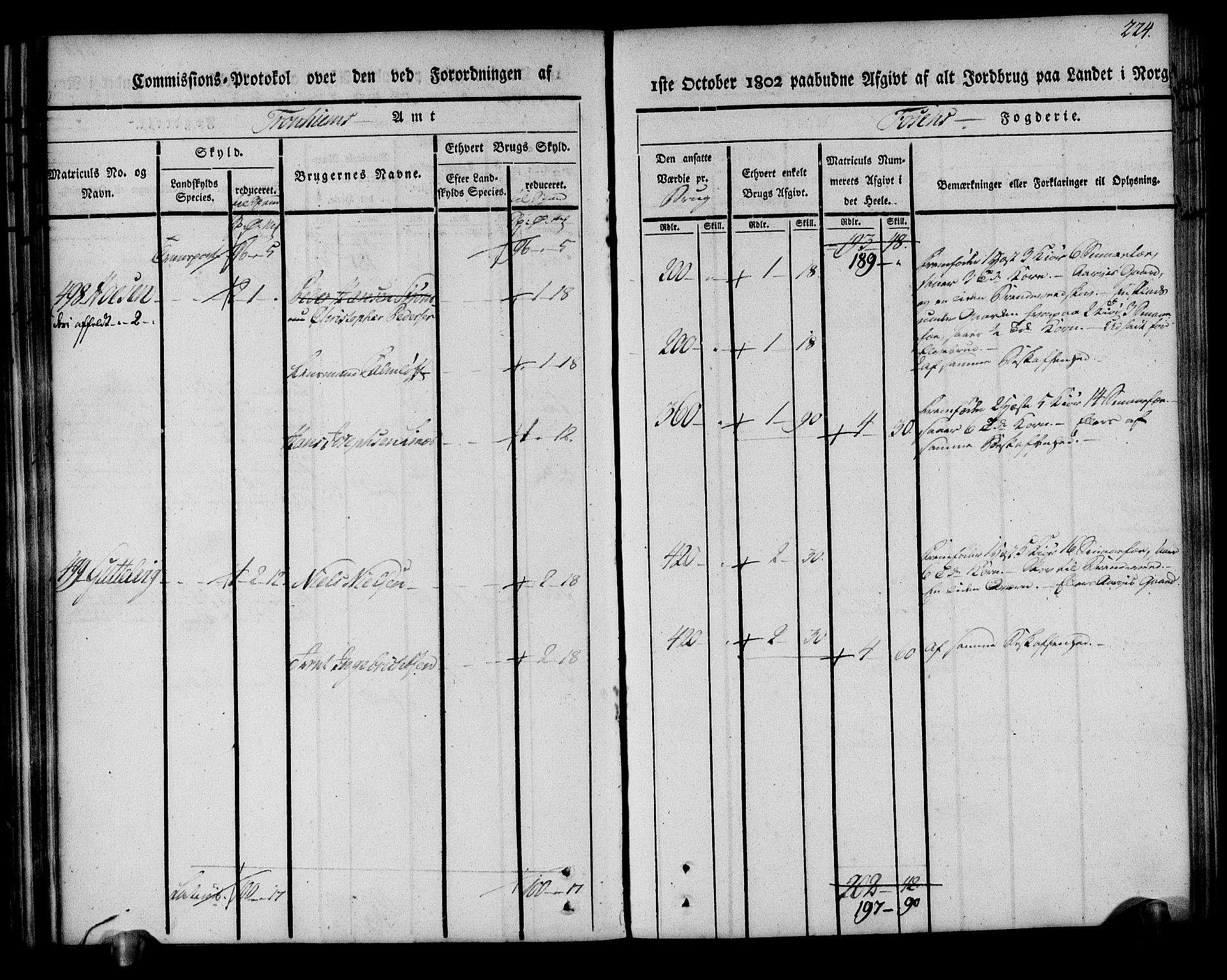 Rentekammeret inntil 1814, Realistisk ordnet avdeling, AV/RA-EA-4070/N/Ne/Nea/L0144: Fosen fogderi. Kommisjonsprotokoll, 1803, p. 224