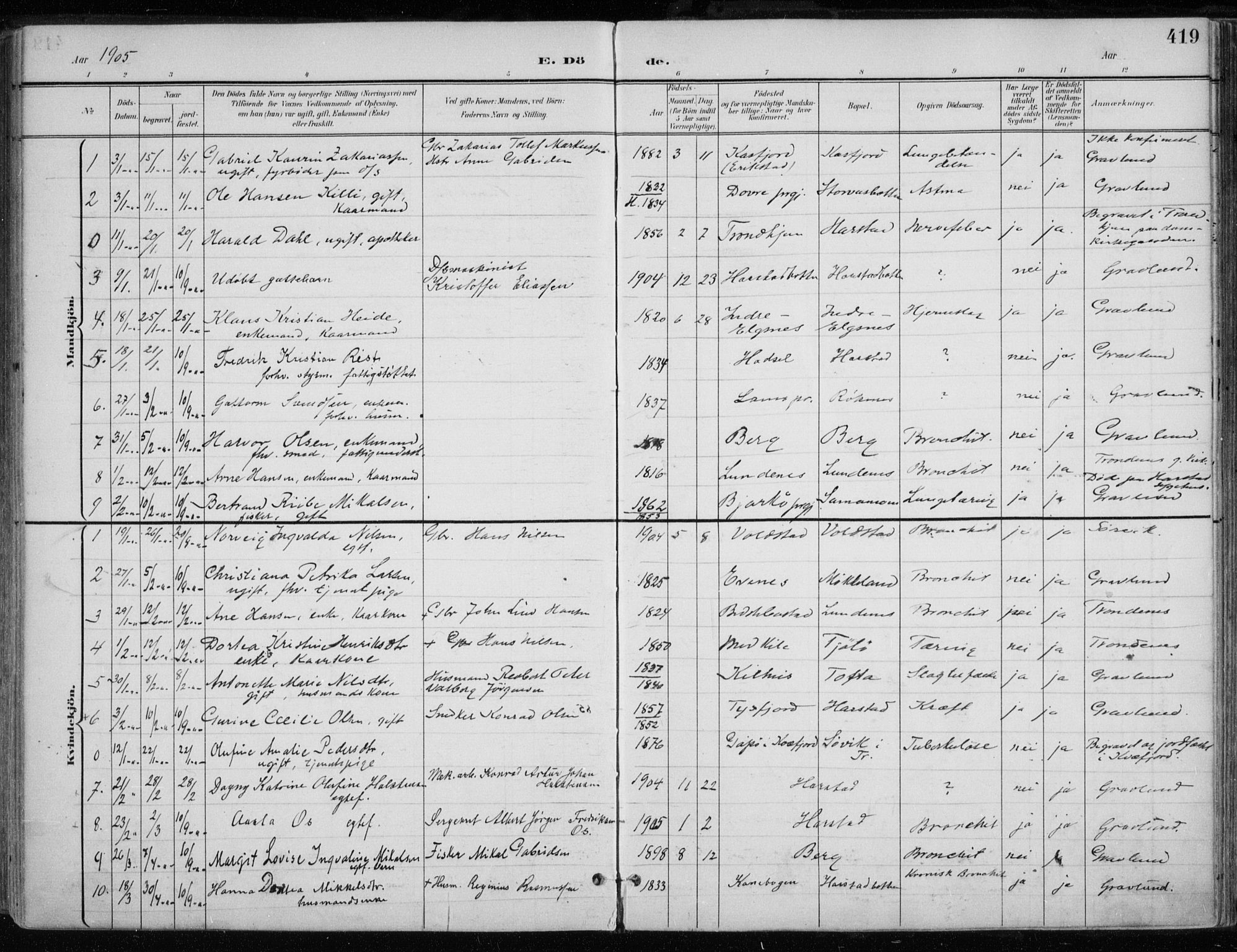 Trondenes sokneprestkontor, SATØ/S-1319/H/Ha/L0017kirke: Parish register (official) no. 17, 1899-1908, p. 419
