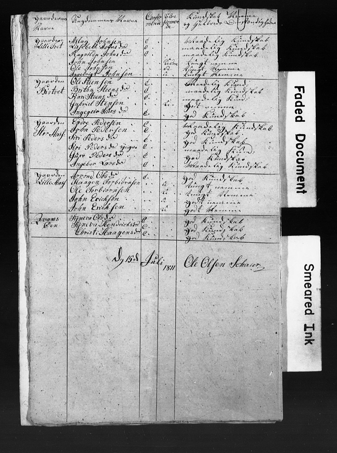 Bjørgvin biskop, AV/SAB-A-5601/Hc/L0001: Manntalslister frå Søndre Bergenhus amt, 1811