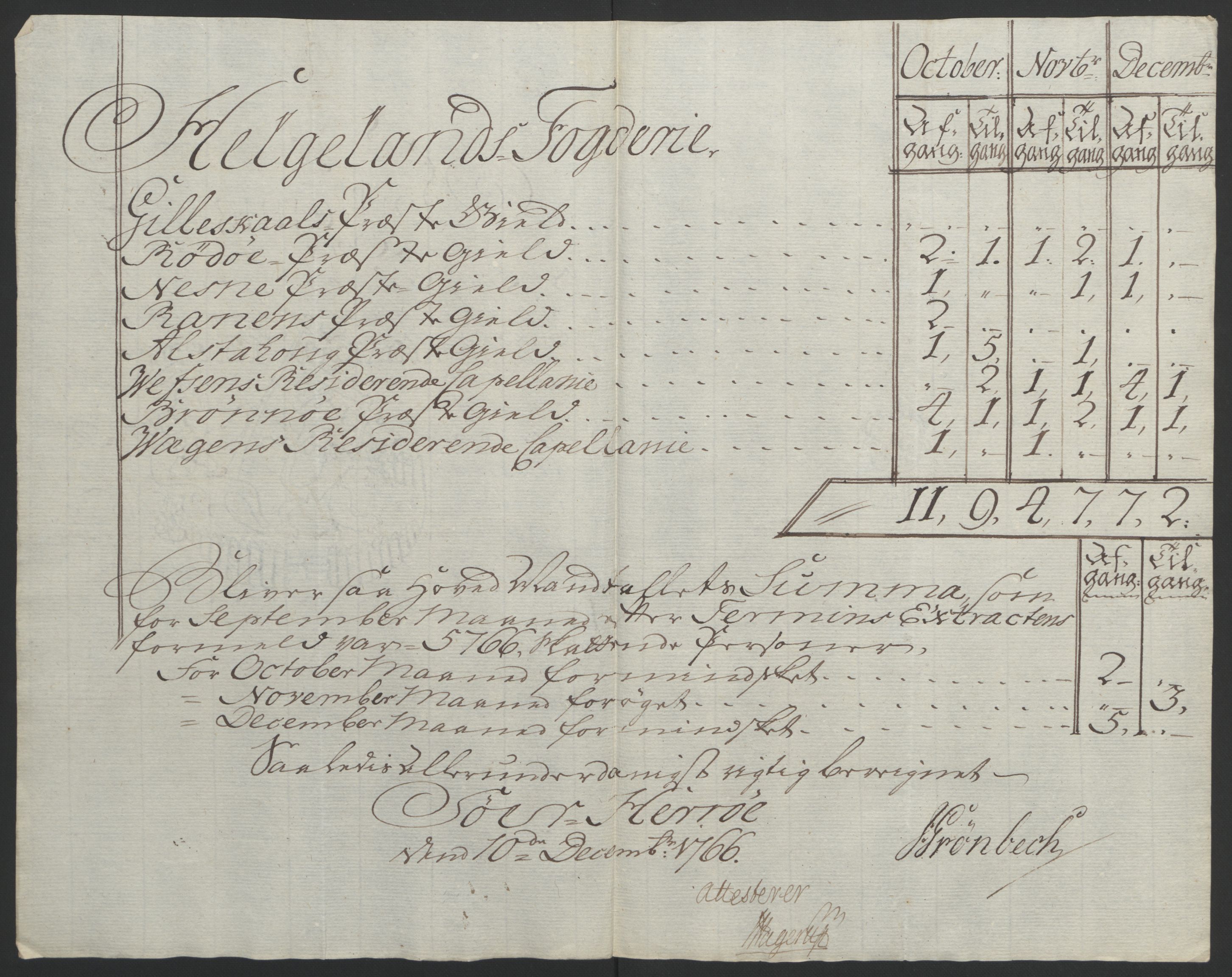 Rentekammeret inntil 1814, Reviderte regnskaper, Fogderegnskap, AV/RA-EA-4092/R65/L4573: Ekstraskatten Helgeland, 1762-1772, p. 114