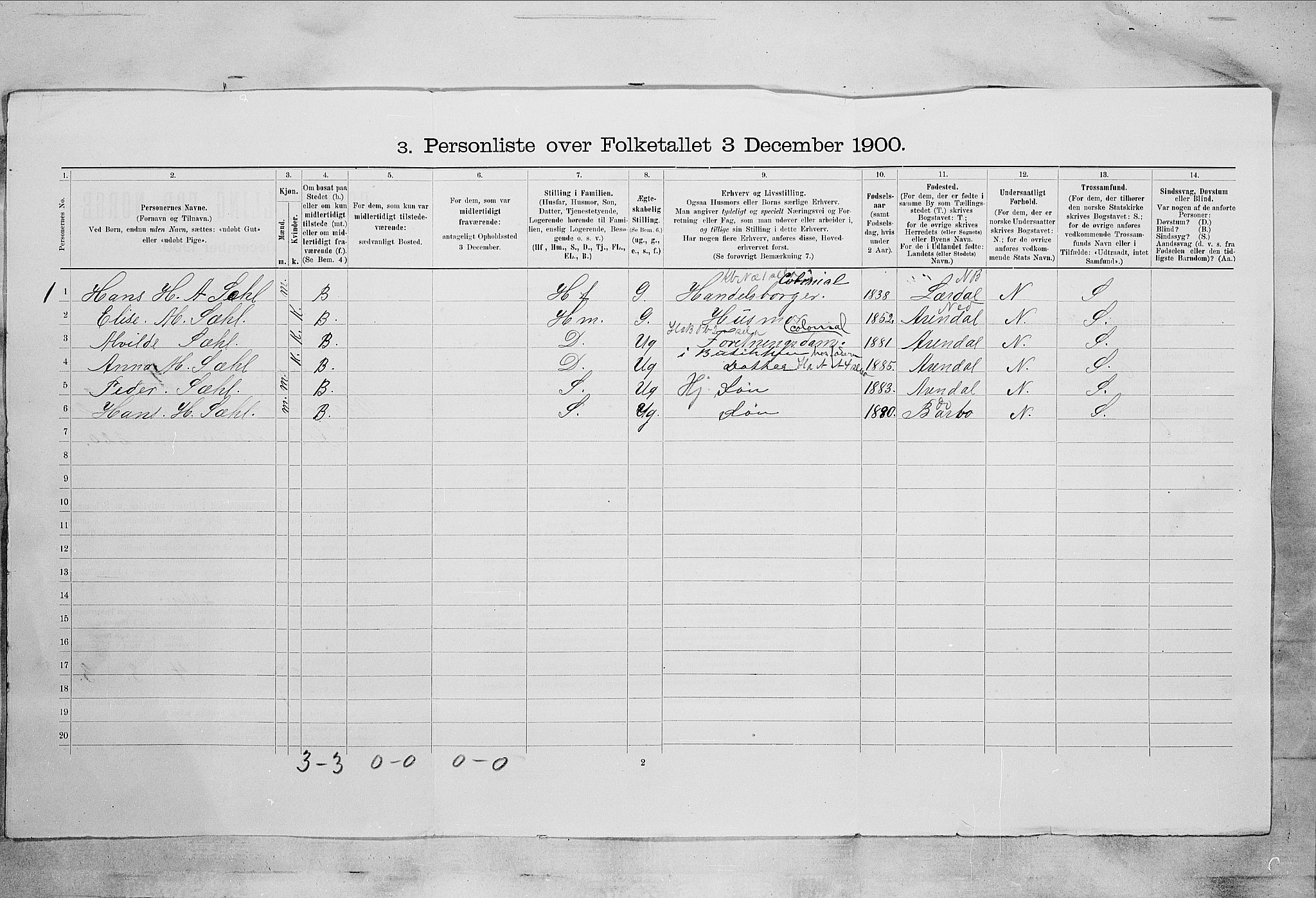 SAKO, 1900 census for Kragerø, 1900, p. 2431