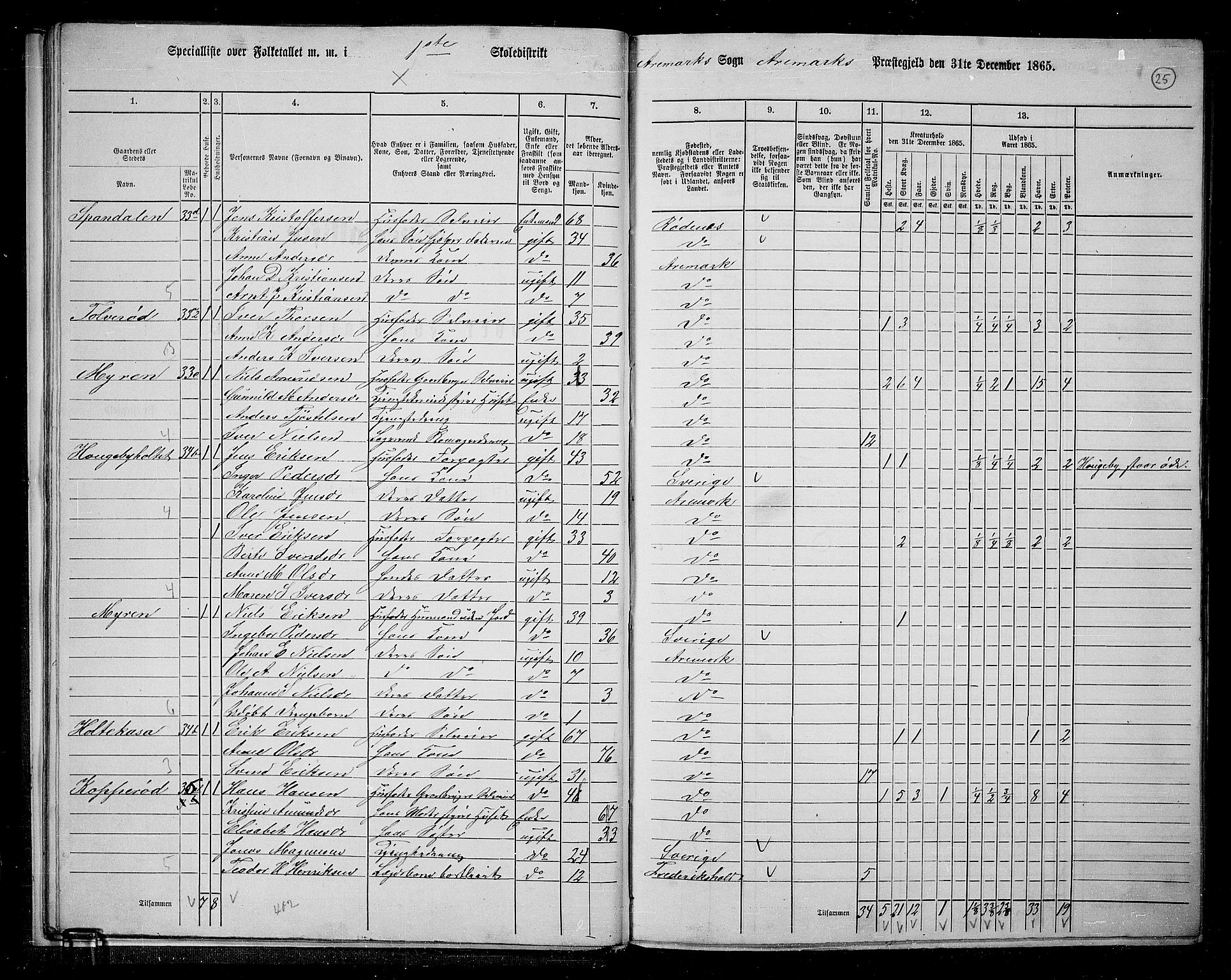 RA, 1865 census for Aremark, 1865, p. 26