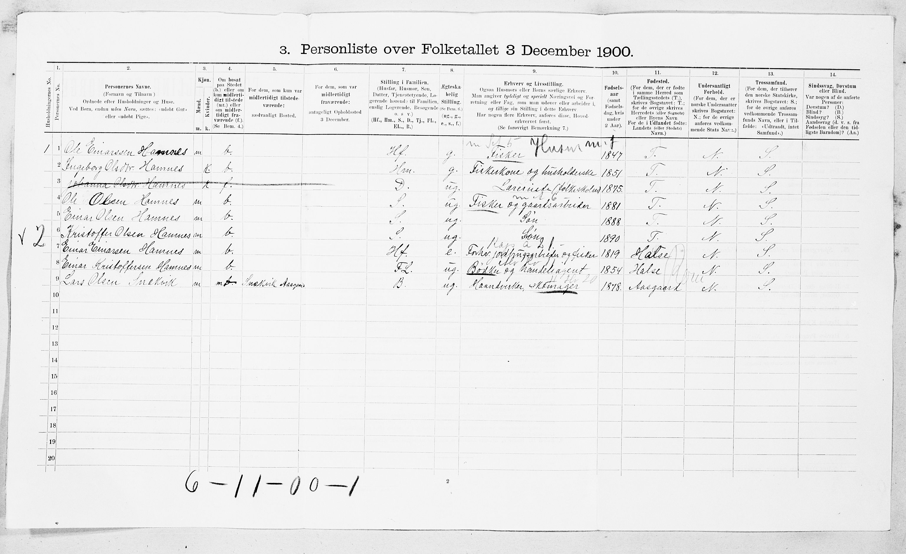 SAT, 1900 census for Stangvik, 1900, p. 31