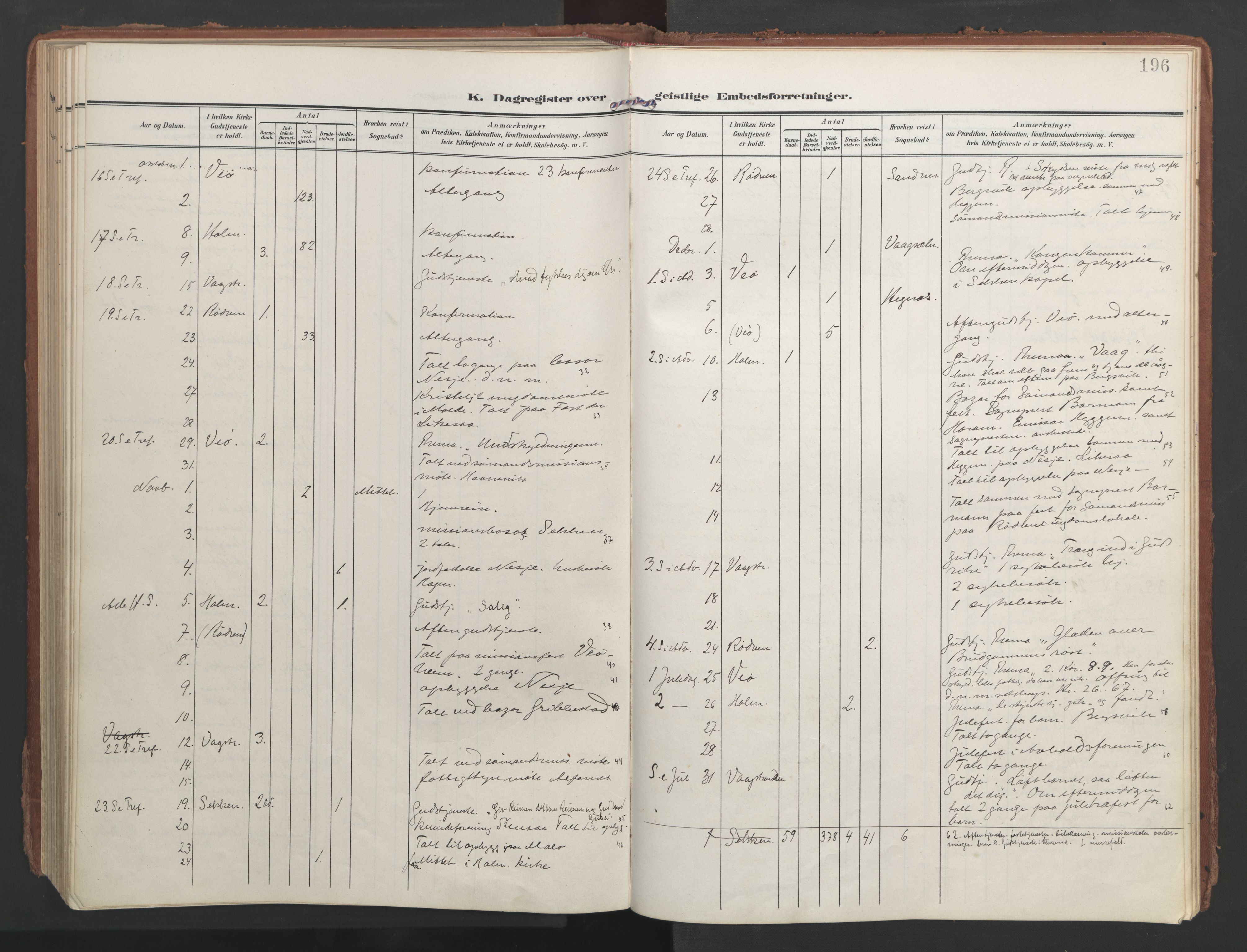 Ministerialprotokoller, klokkerbøker og fødselsregistre - Møre og Romsdal, AV/SAT-A-1454/547/L0605: Parish register (official) no. 547A07, 1907-1936, p. 196