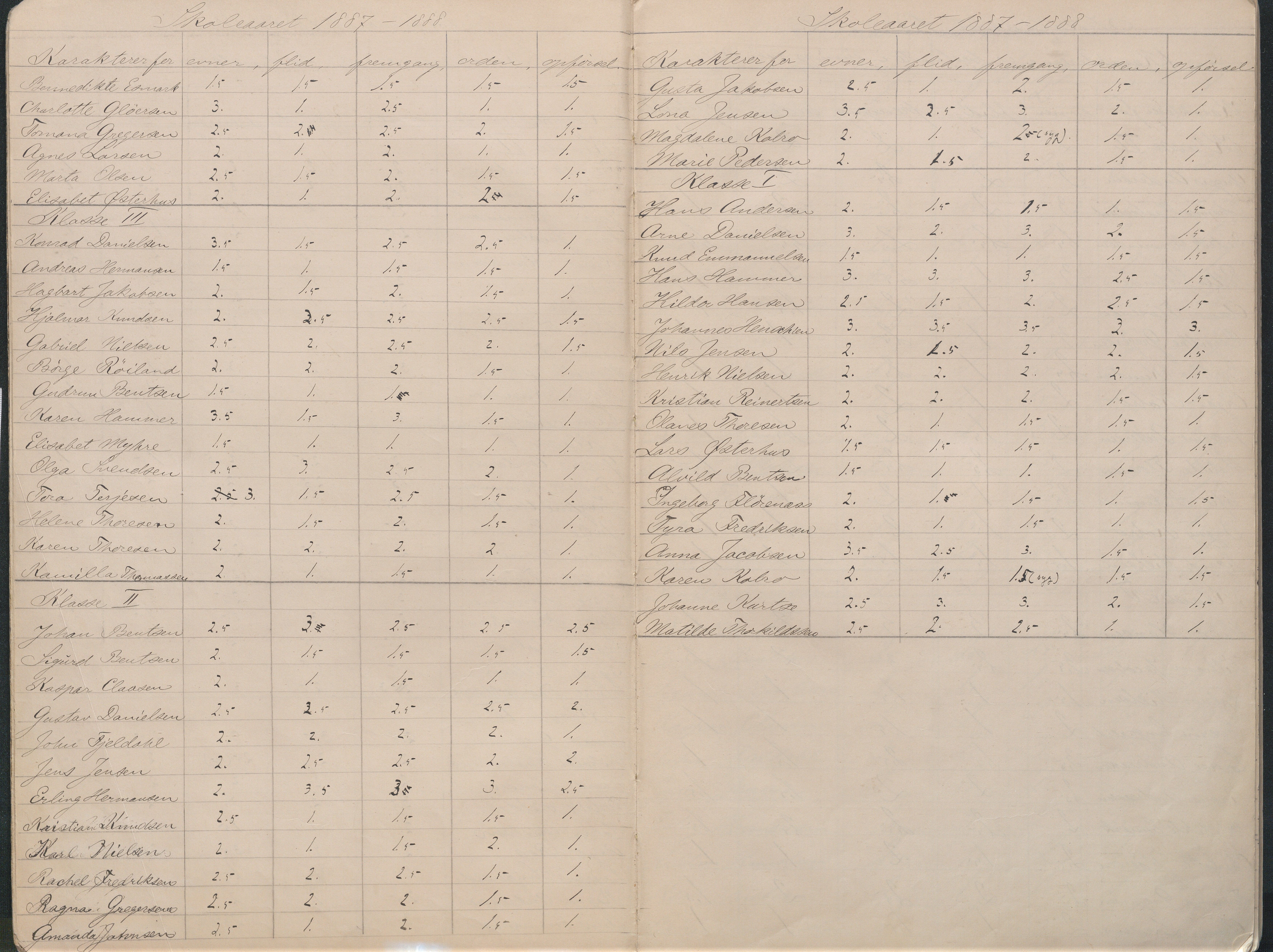 Lillesand kommune, AAKS/KA0926-PK/2/03/L0023: Lillesand Communale Middelskole - Protokoll. Flid, orden, oppførsel. Årsprøven/eksamen, 1887-1951