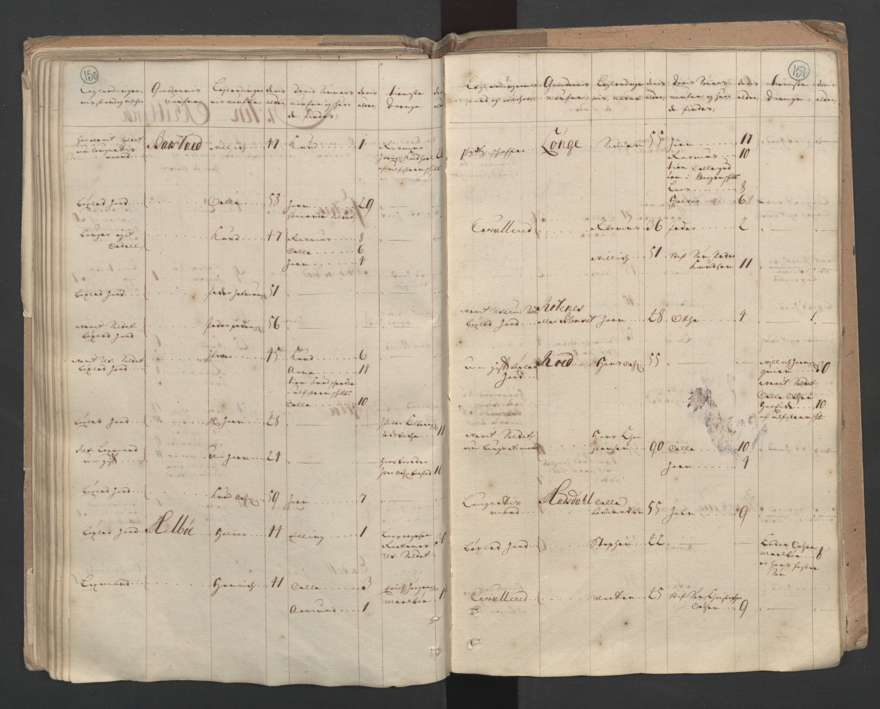 RA, Census (manntall) 1701, no. 10: Sunnmøre fogderi, 1701, p. 150-151