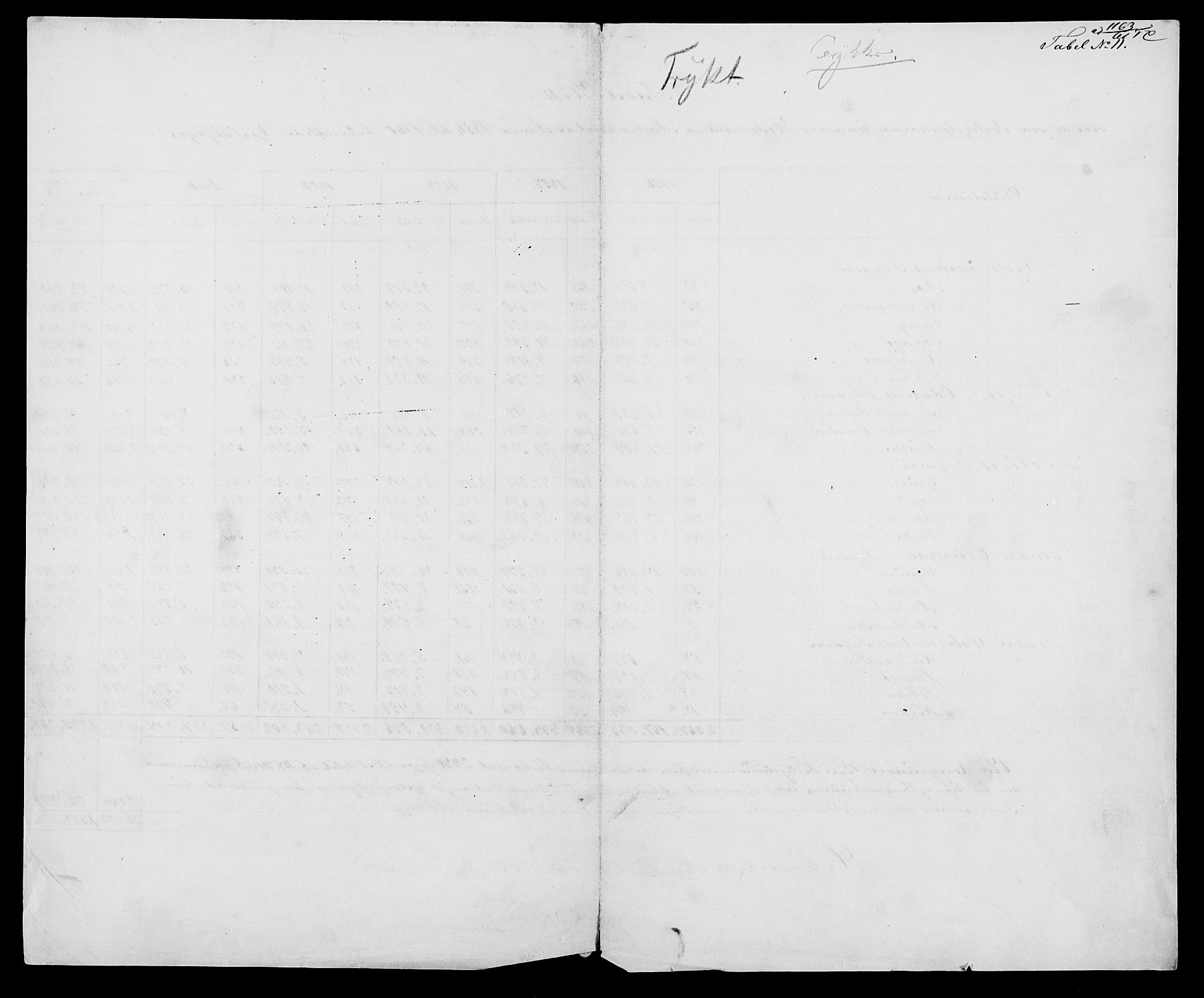 Statistisk sentralbyrå, Næringsøkonomiske emner, Generelt - Amtmennenes femårsberetninger, AV/RA-S-2233/F/Fa/L0010: --, 1851-1860, p. 527