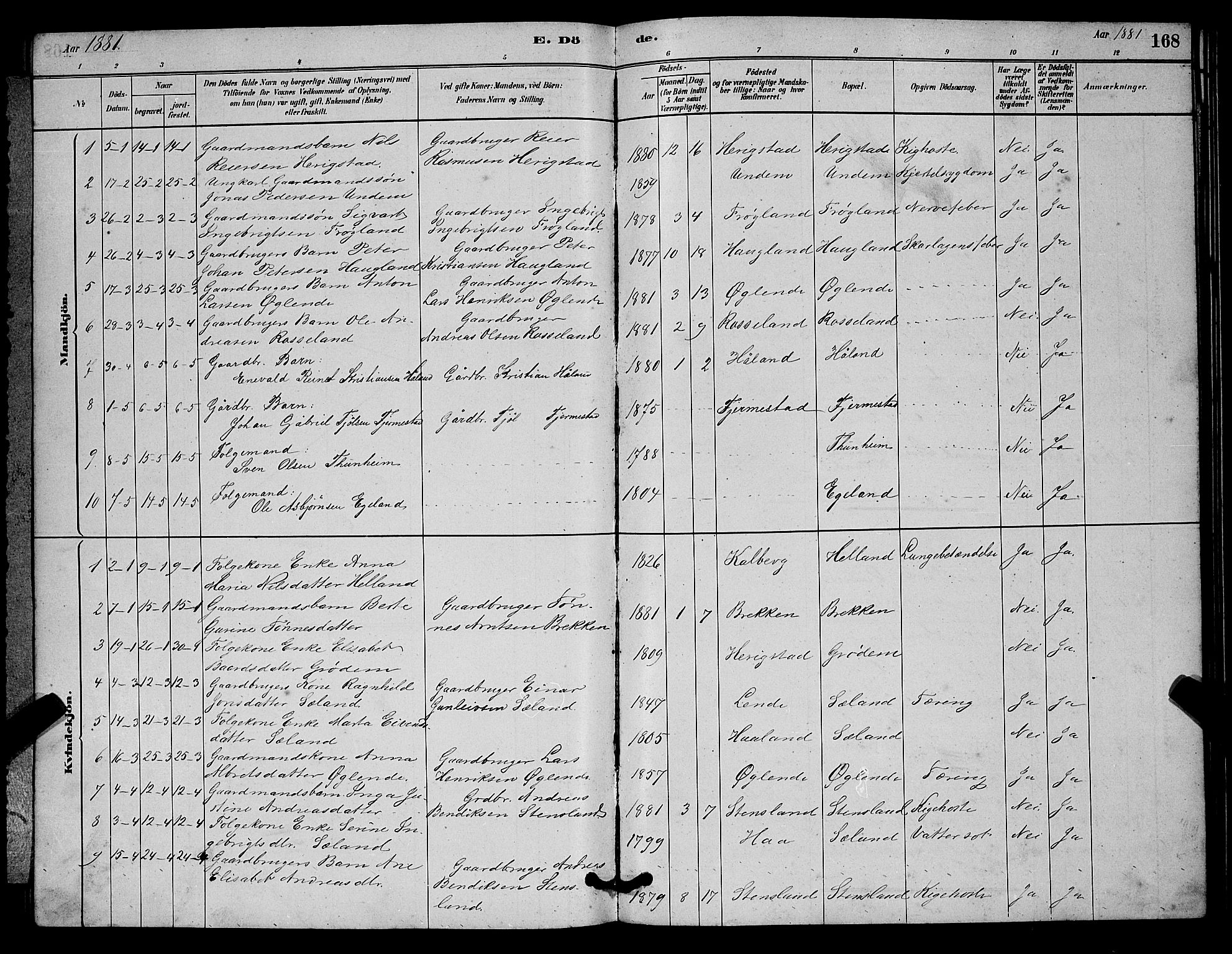 Lye sokneprestkontor, SAST/A-101794/001/30BB/L0006: Parish register (copy) no. B 6, 1879-1888, p. 168