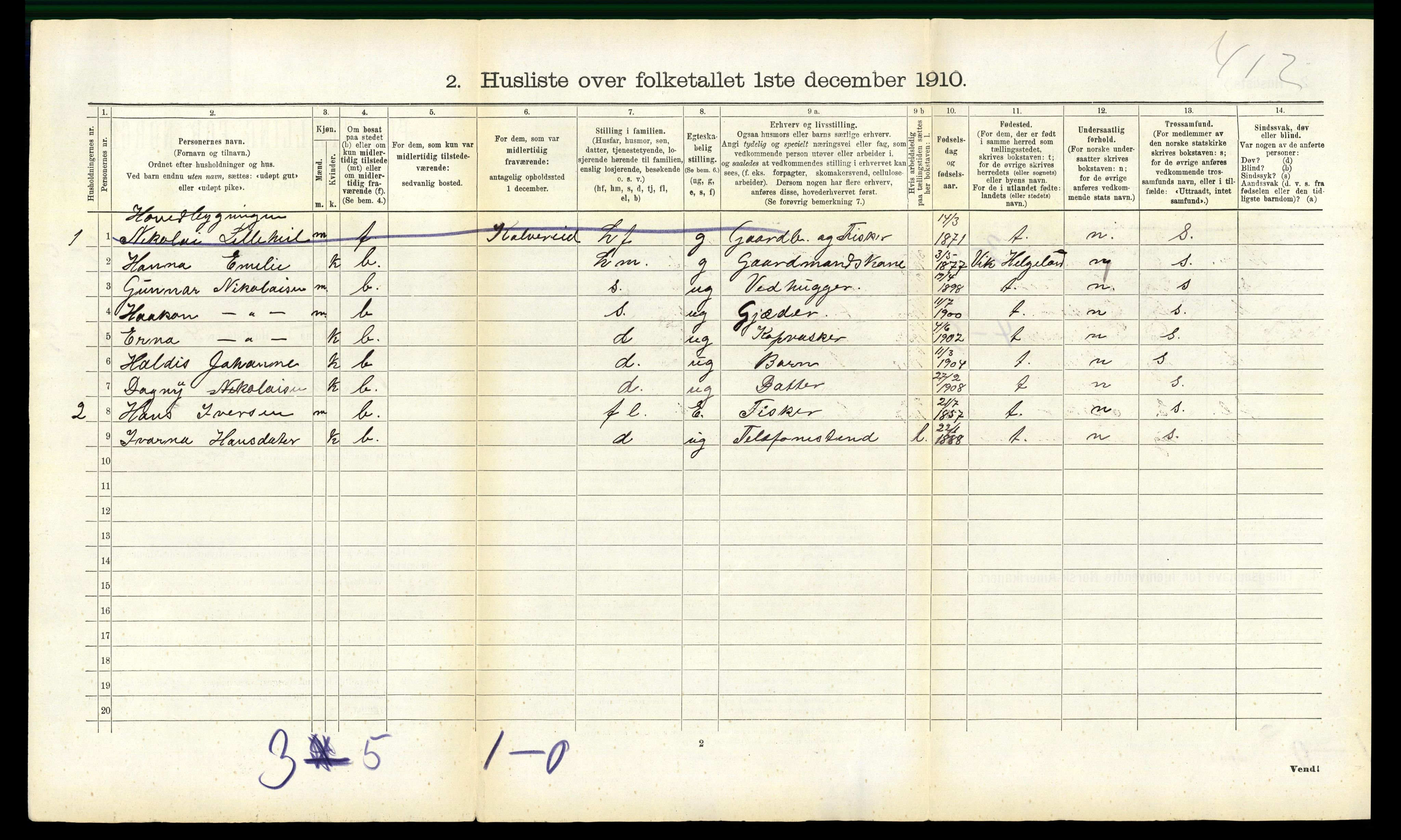 RA, 1910 census for Bindal, 1910, p. 157