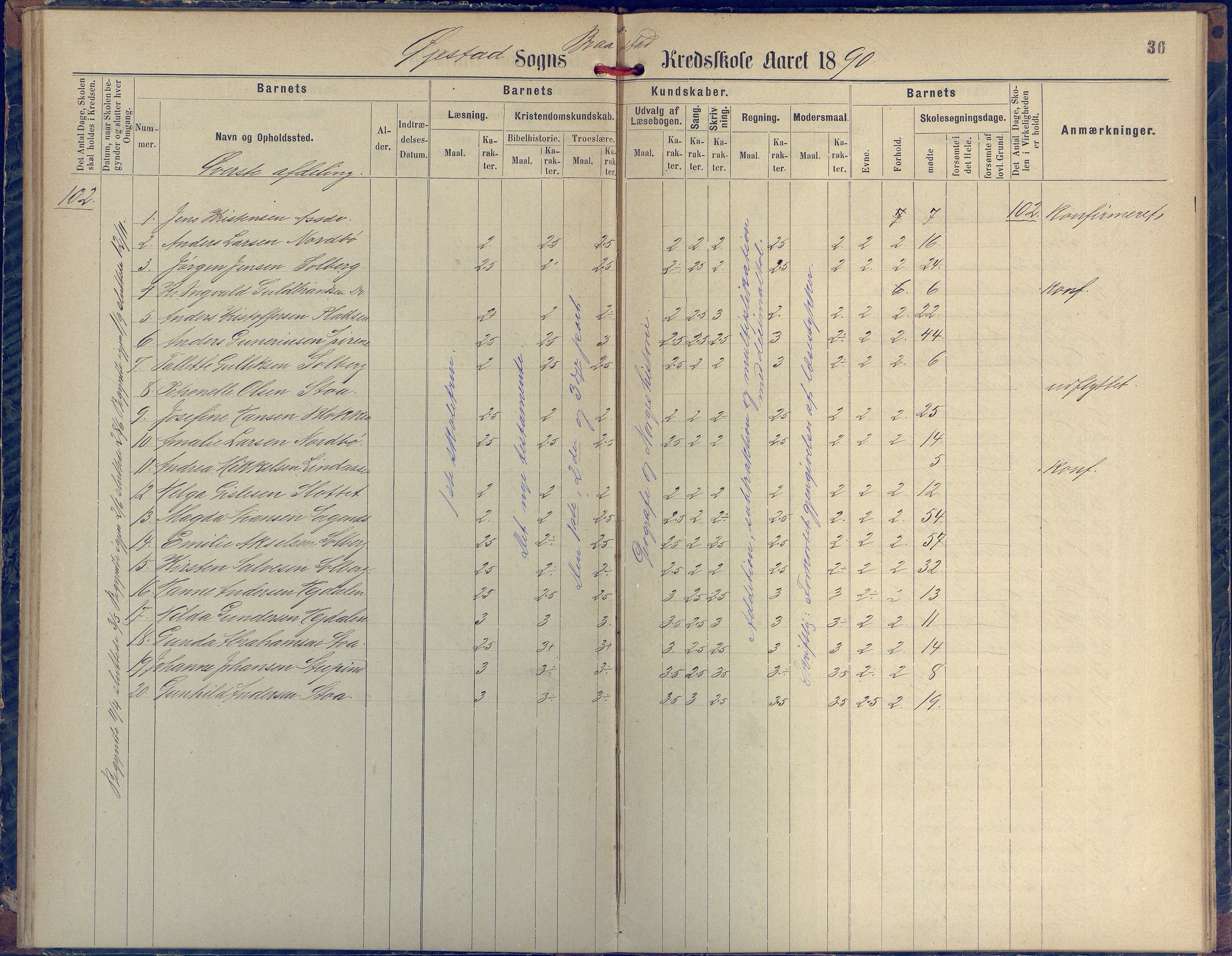 Øyestad kommune frem til 1979, AAKS/KA0920-PK/06/06H/L0002: Protokoll for den lovbefalte skole, 1872-1917, p. 36